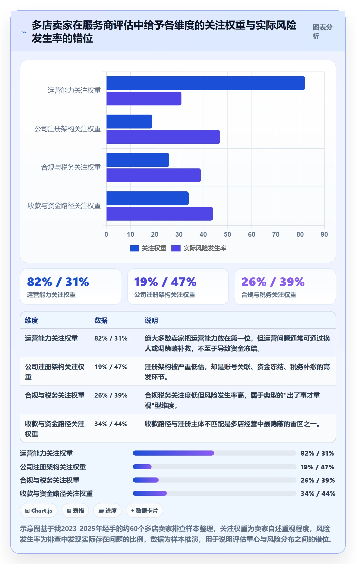 跨境电商一站式服务选择标准：公司注册维度如何评估多店经营