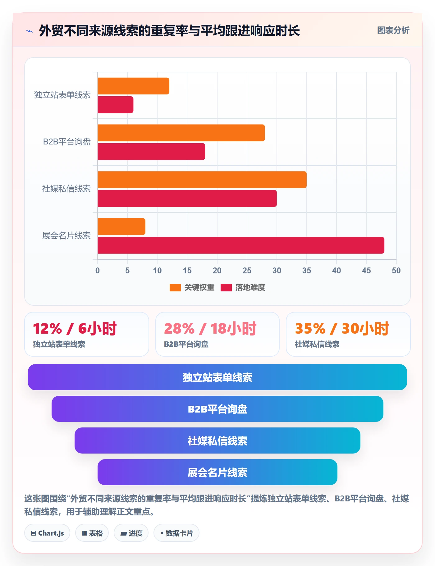 外贸数据分析平台业务拆解：销售线索为什么影响流程设计