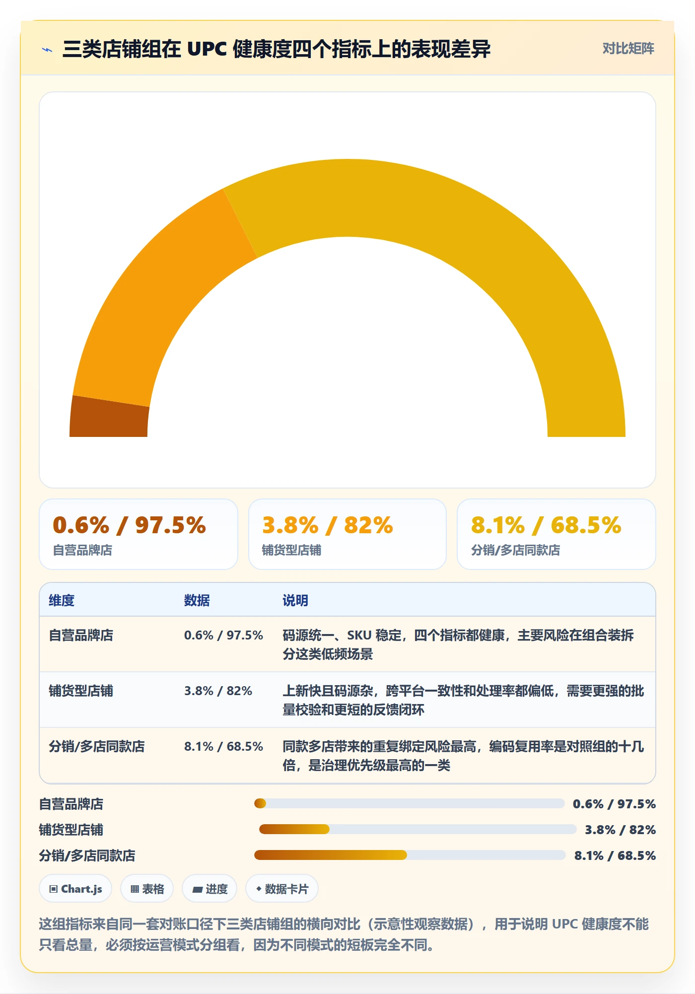 UPC码管理要点:商品绑定的系统搭建如何设计