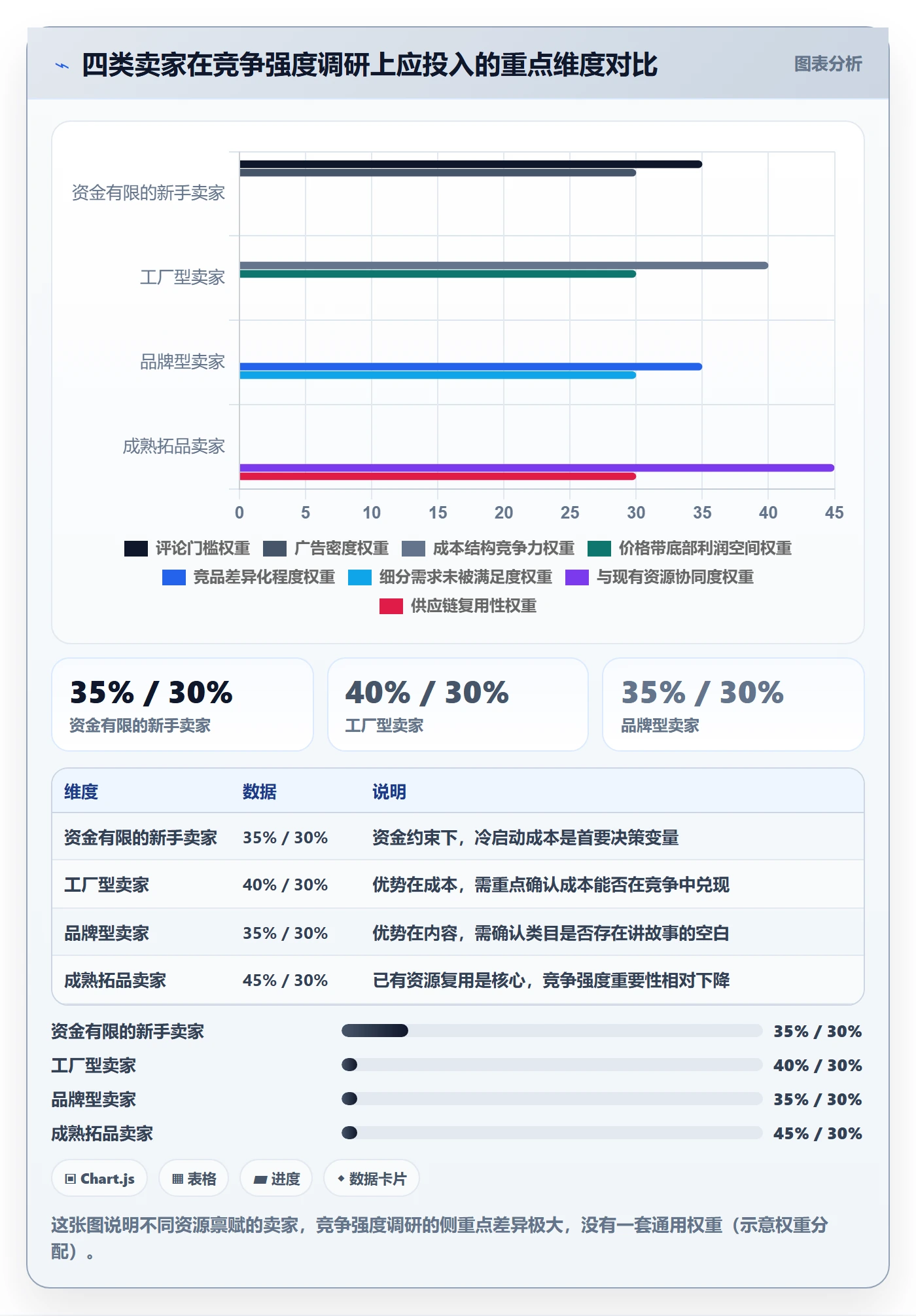 商品分析落地清单：竞争强度相关的市场调研事项