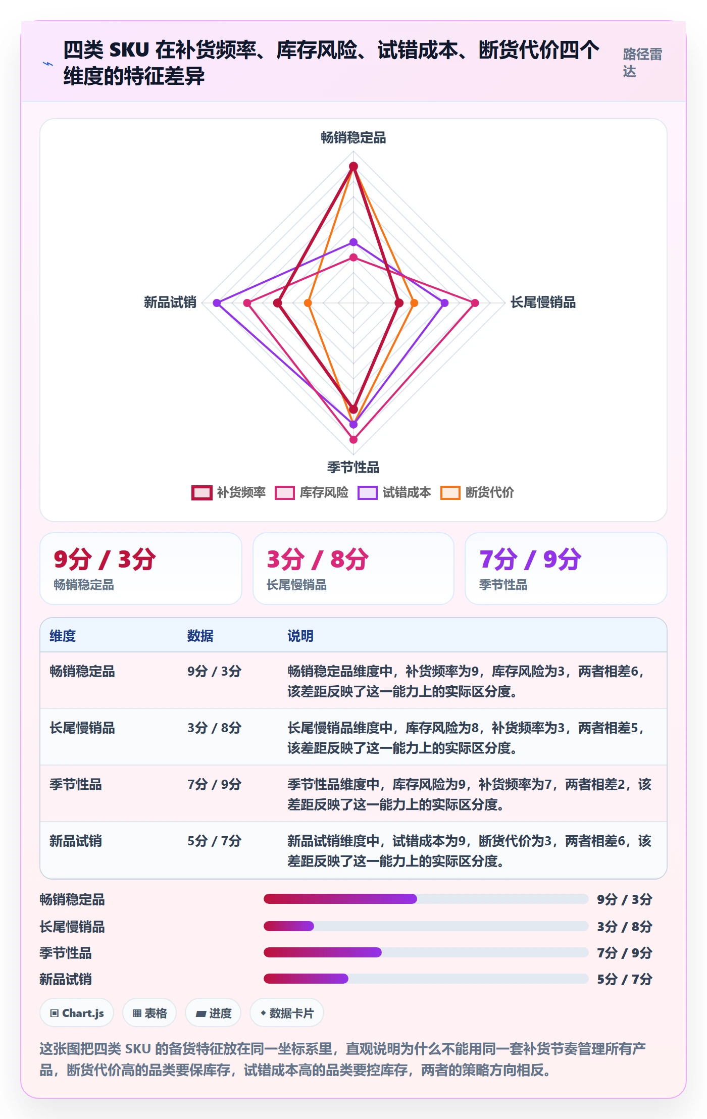 商品分析工作指南：用海外仓管理解决市场需求问题