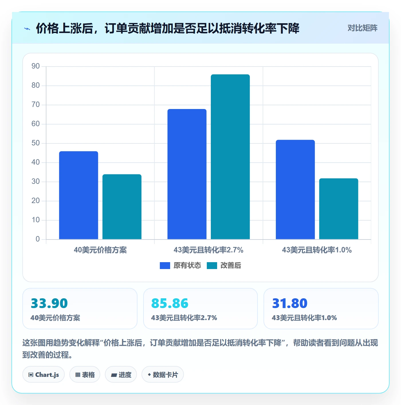 跨境电商执行标准：税务合规环节如何体现定价策略
