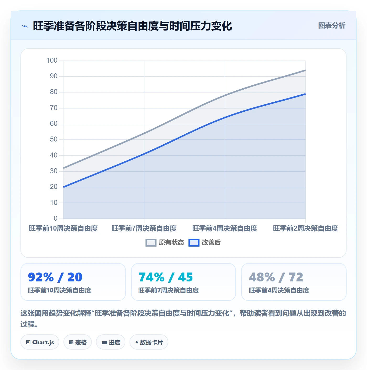商品分析怎么落地？从市场需求讲清旺季准备