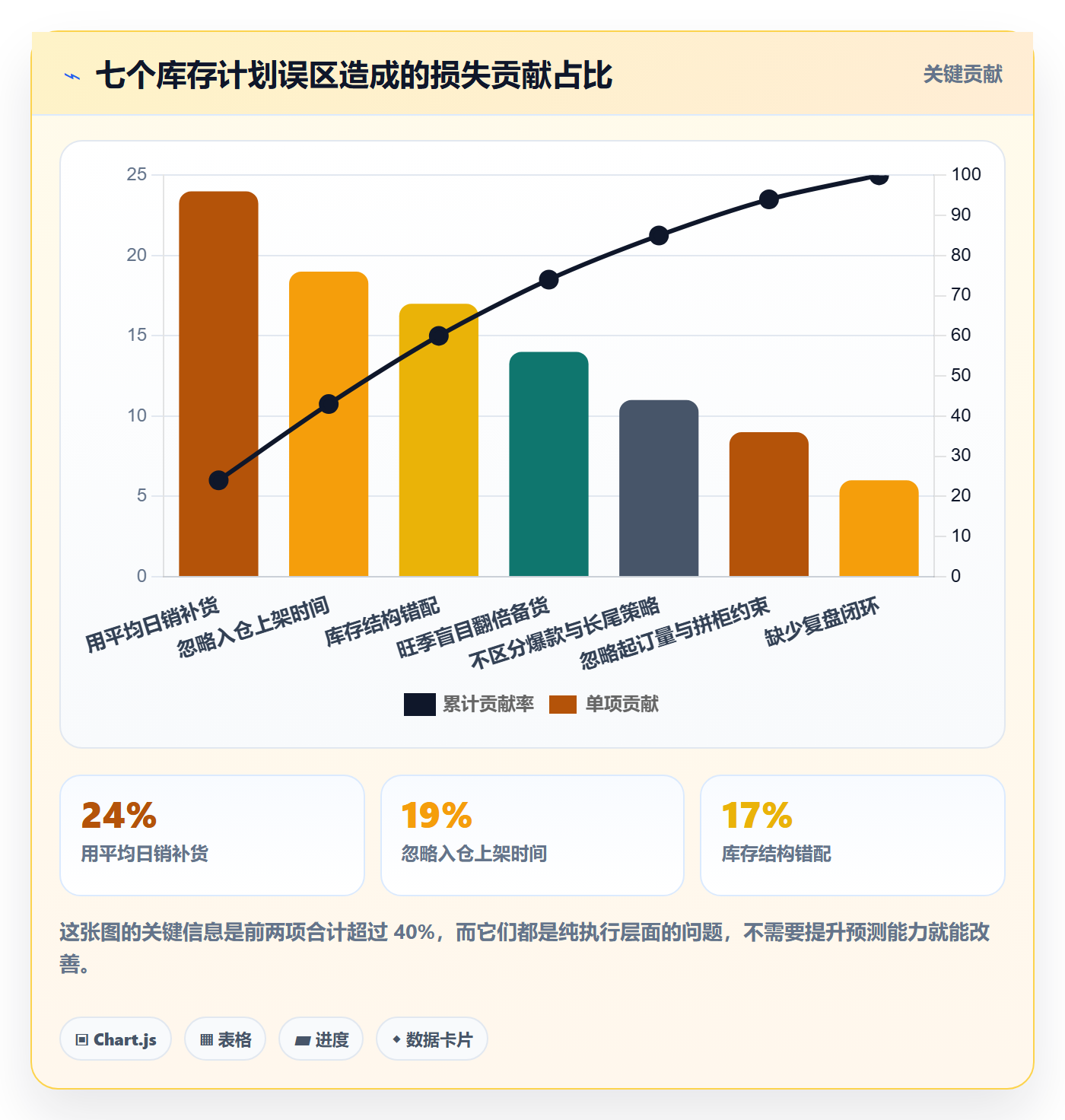 跨境电商运营日常管理全解析：重点看懂库存计划