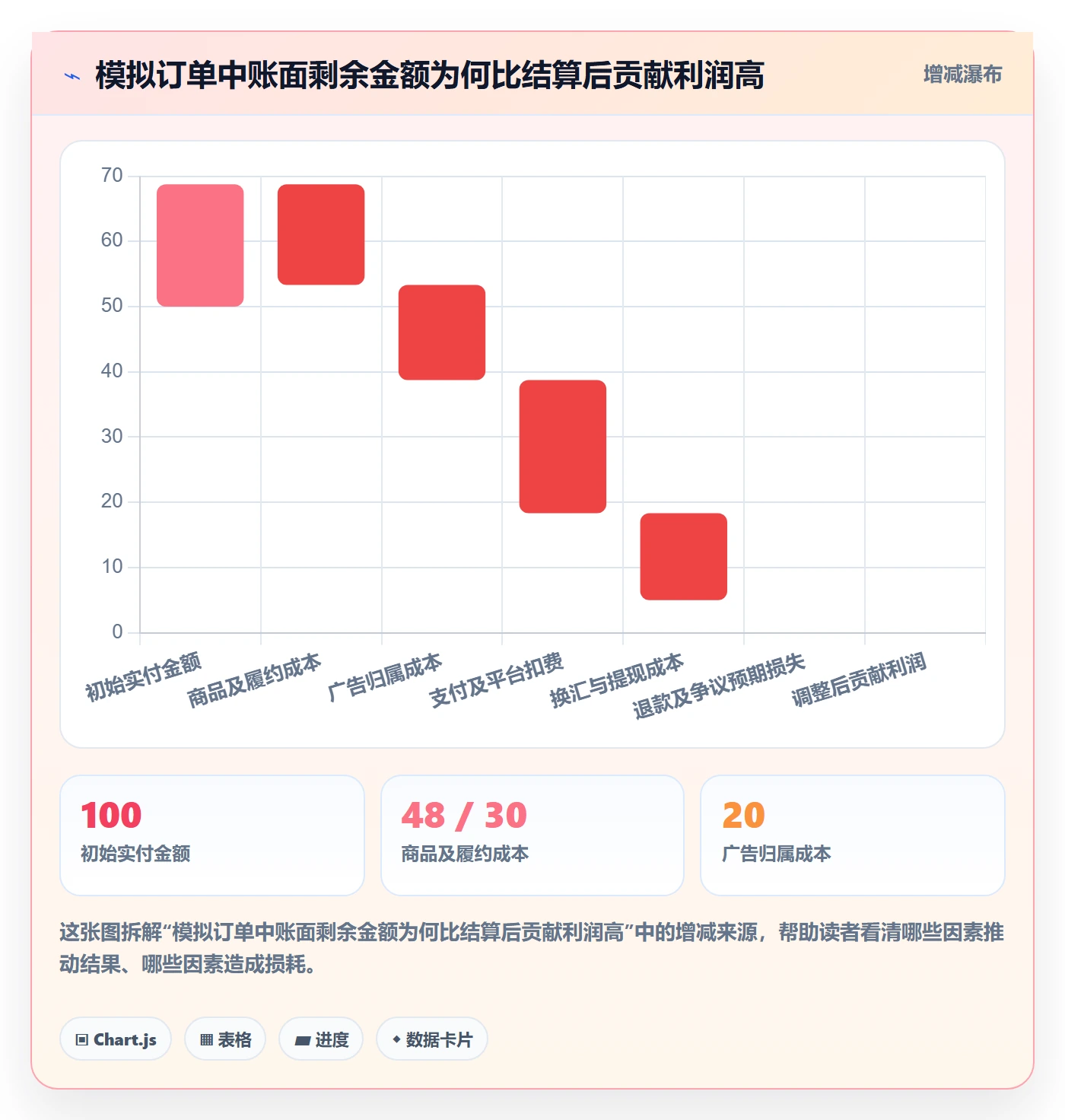 跨境电商检查方法：通过支付结算评估定价策略质量