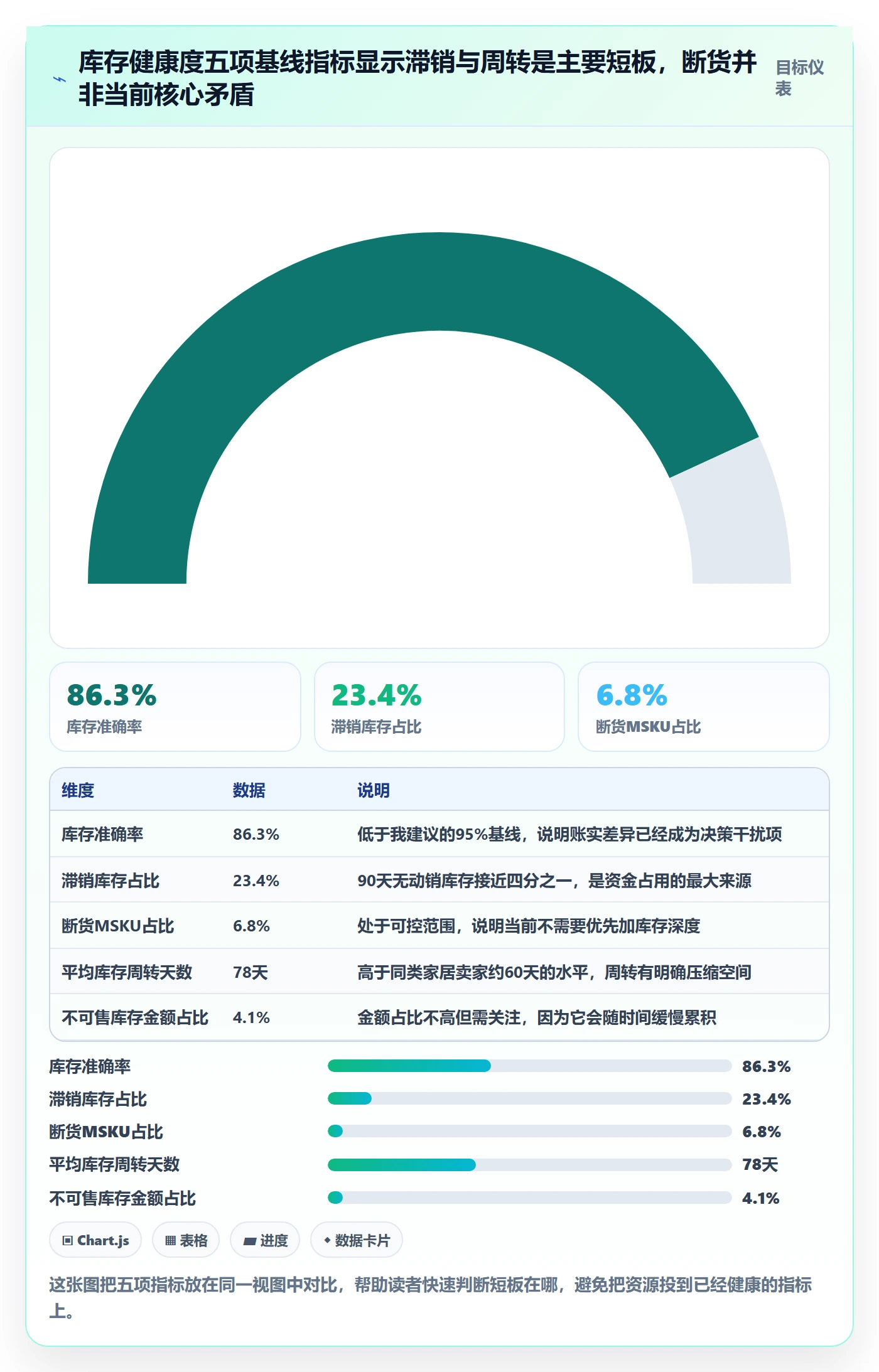 亚马逊软件问题诊断:库存管理如何用精细化运营改进