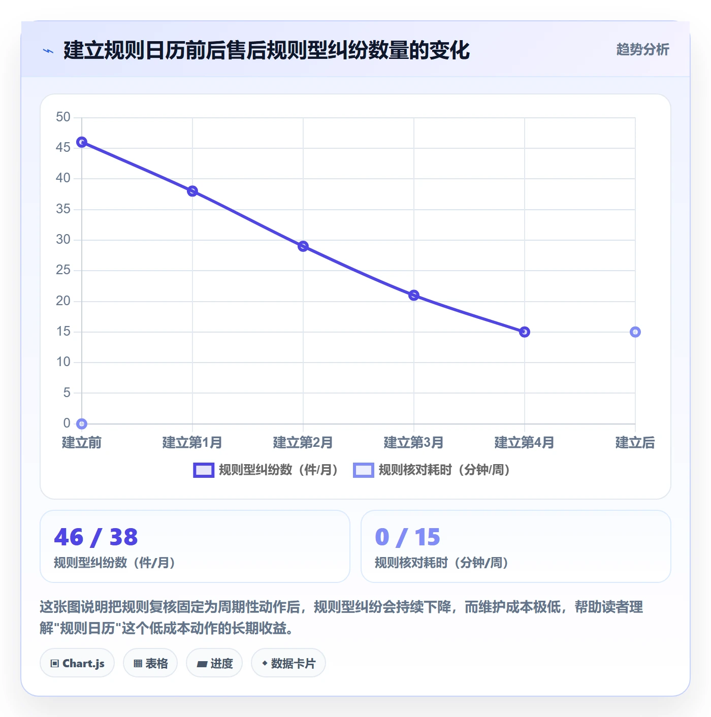 跨境电商一站式服务操作手册：售后服务对应的精细化运营步骤