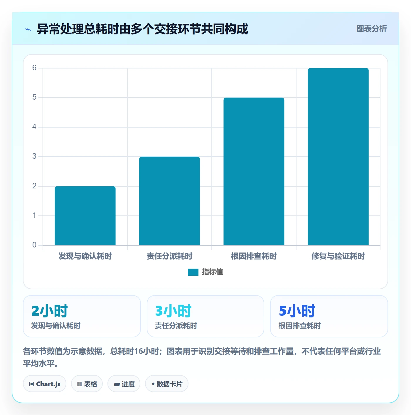 temu落地清单：账号绩效相关的效率提升事项