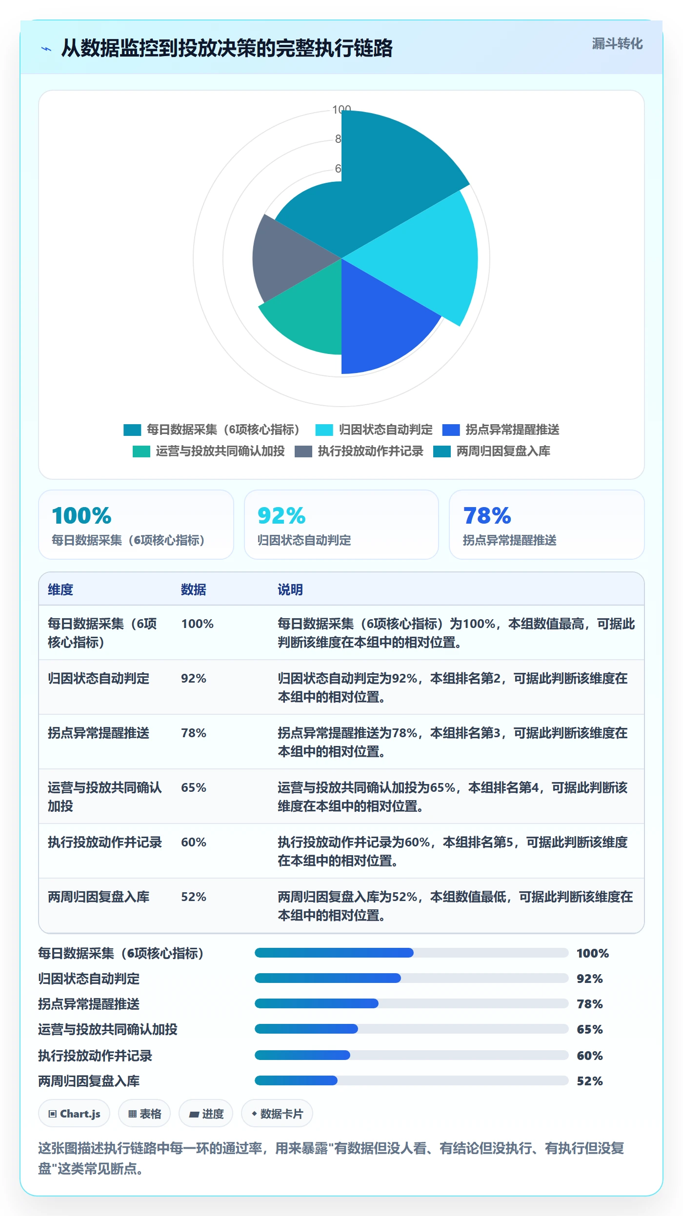 商品分析场景解析：销量趋势中的广告投放怎么处理