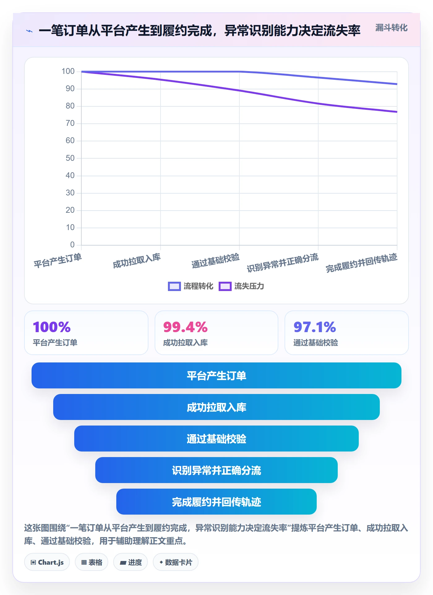 erp跨境电商建设路线：从订单同步到供应链协同分几步