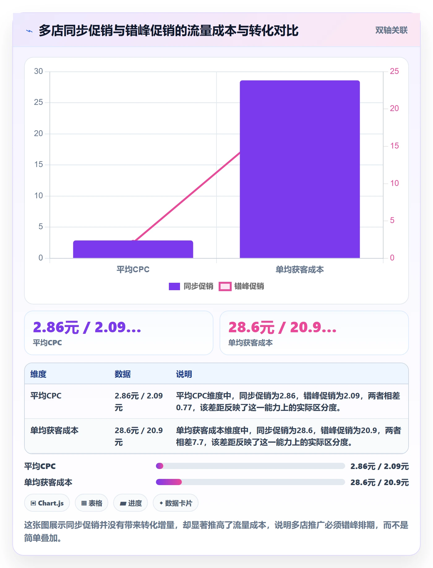 跨境电商一站式服务运营框架：把运营推广纳入多店经营