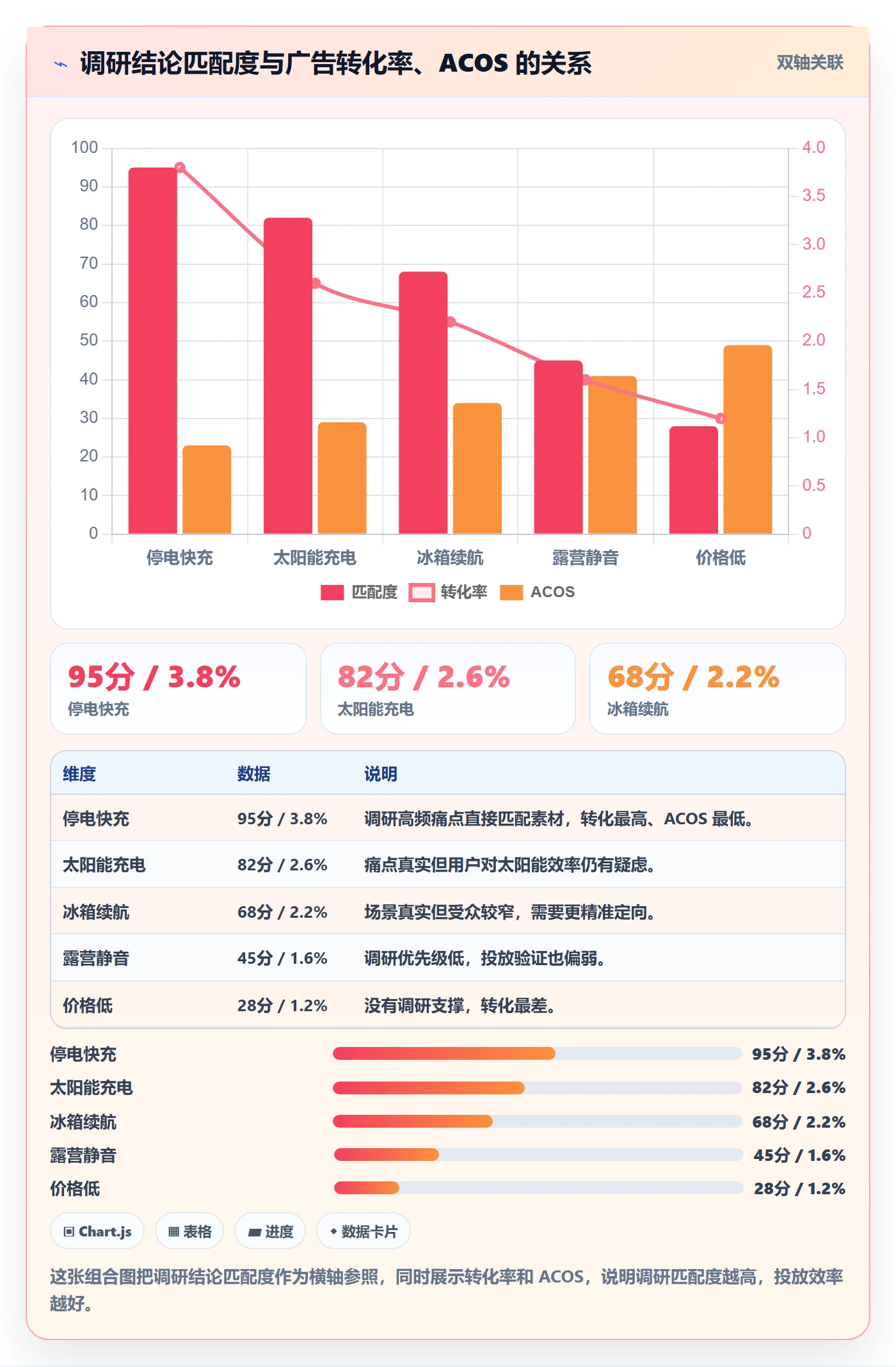 跨境电商运营规划方法：广告投放与市场调研如何衔接