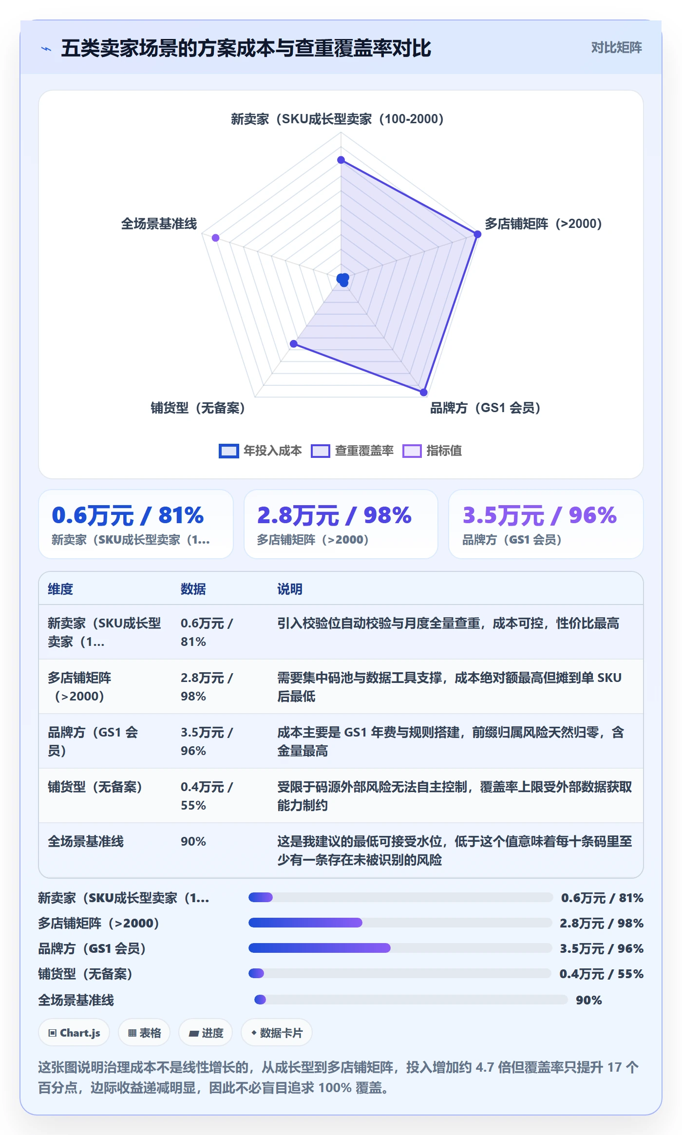 UPC码选择标准：重复码排查维度如何评估进阶玩法