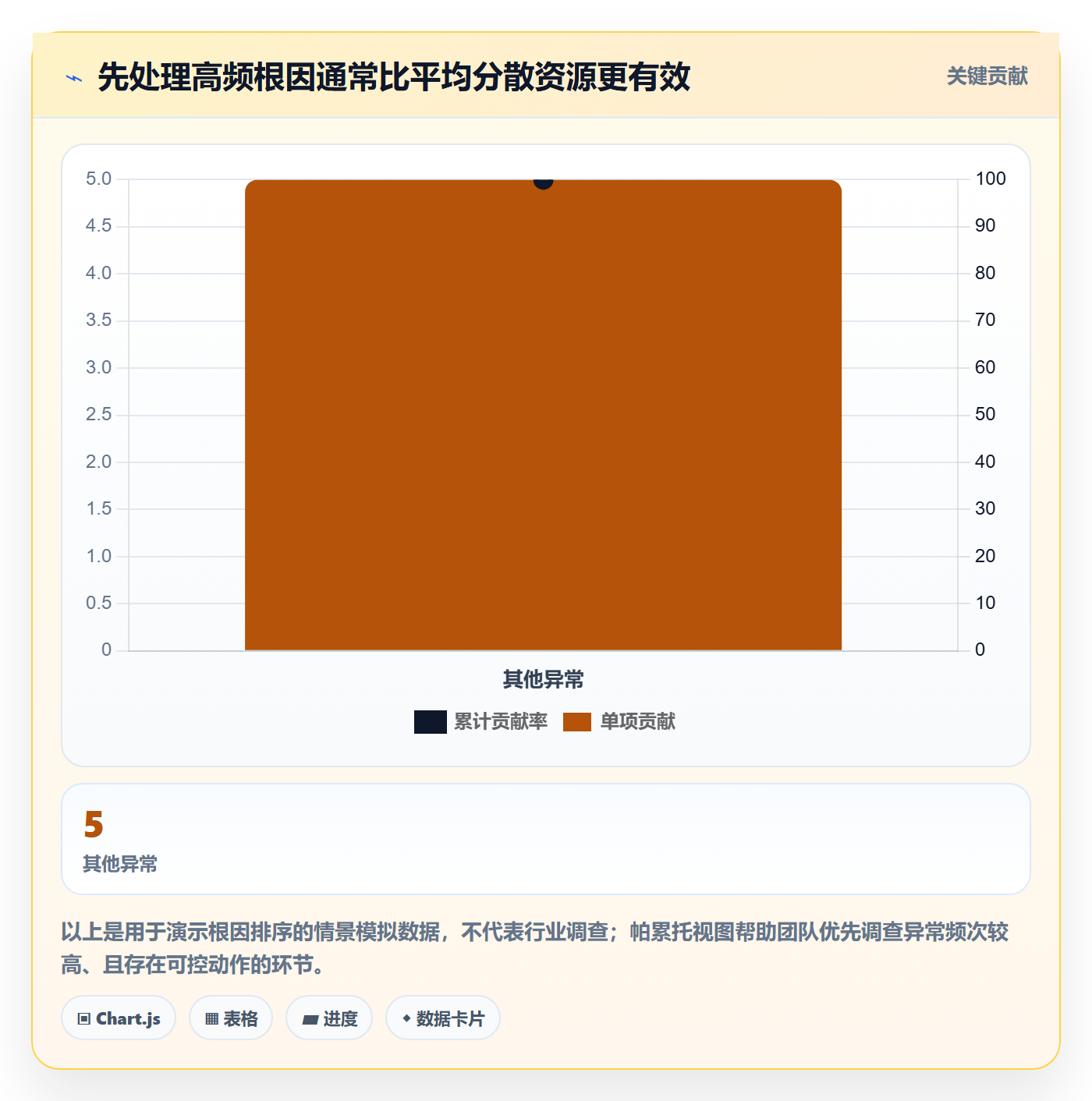 temu问题诊断:履约物流如何用物流方案改进