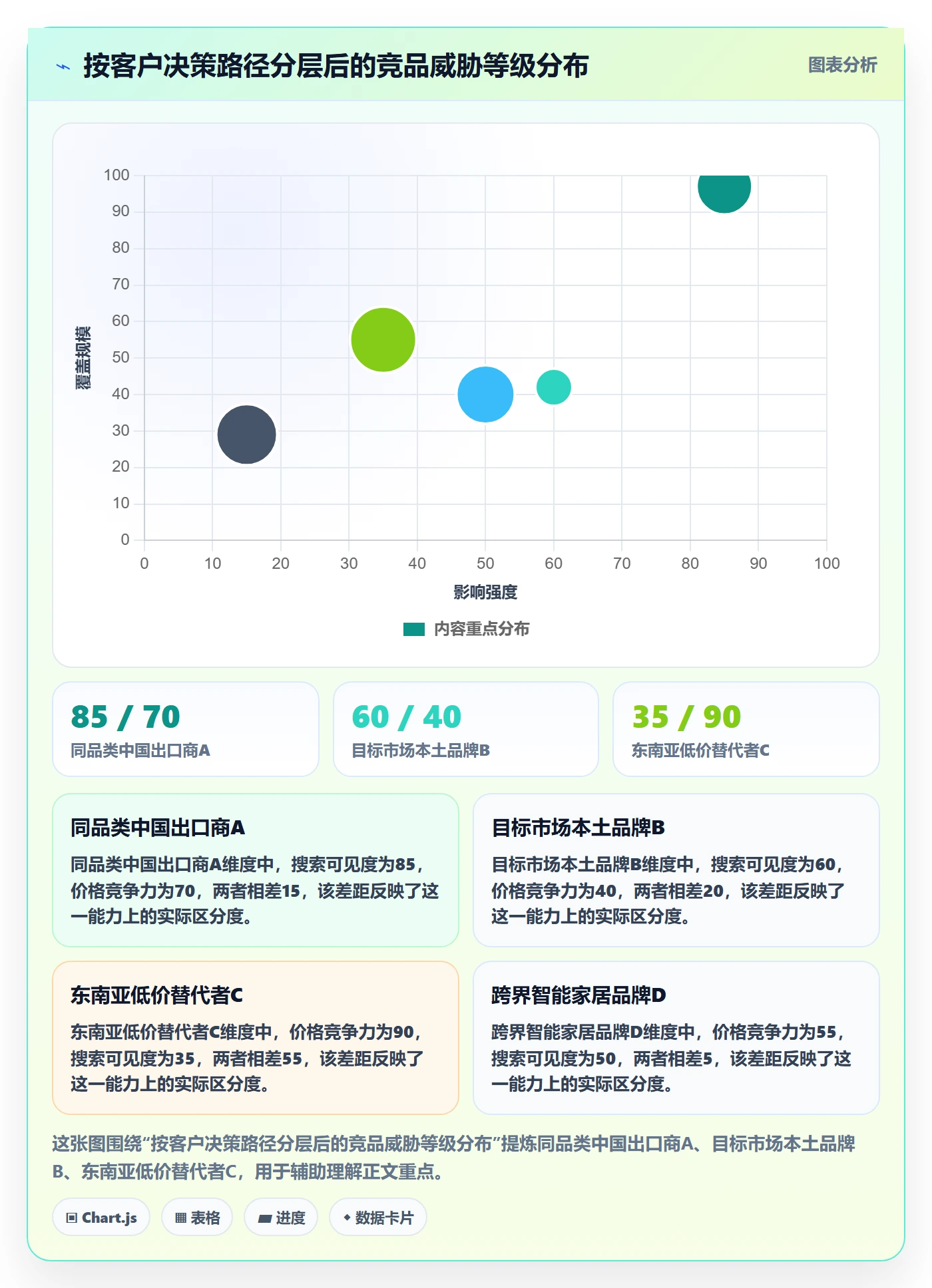 外贸数据分析平台方案设计：竞争对手场景的常见误区怎么做