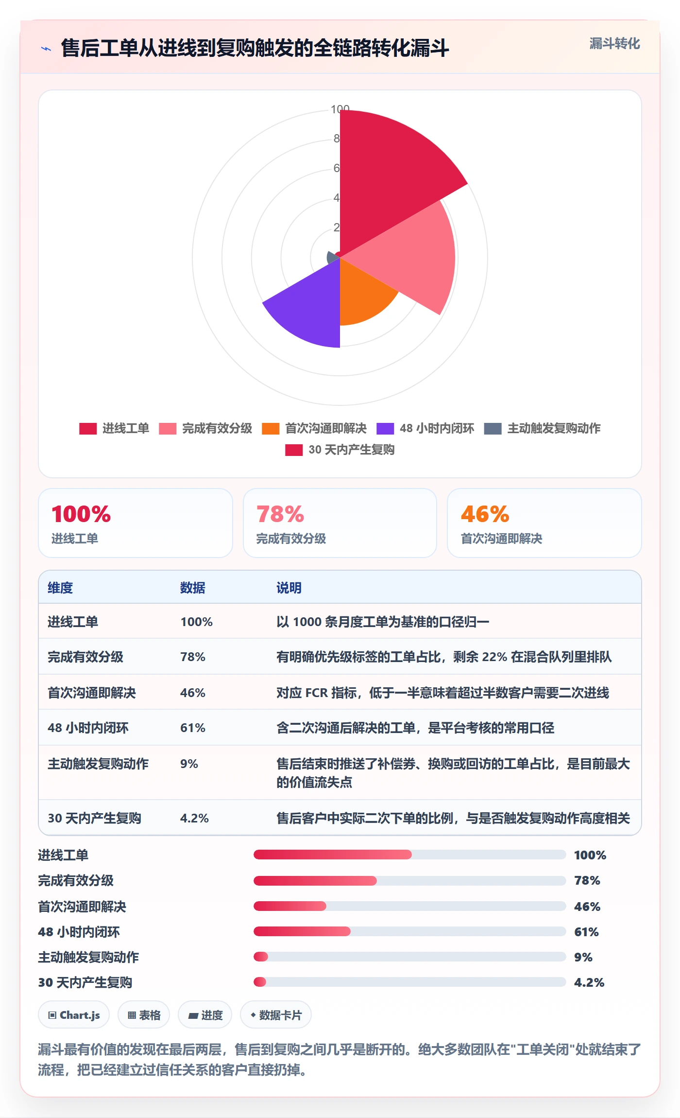跨境电商一站式服务优化清单：售后服务与实操教程的关键动作