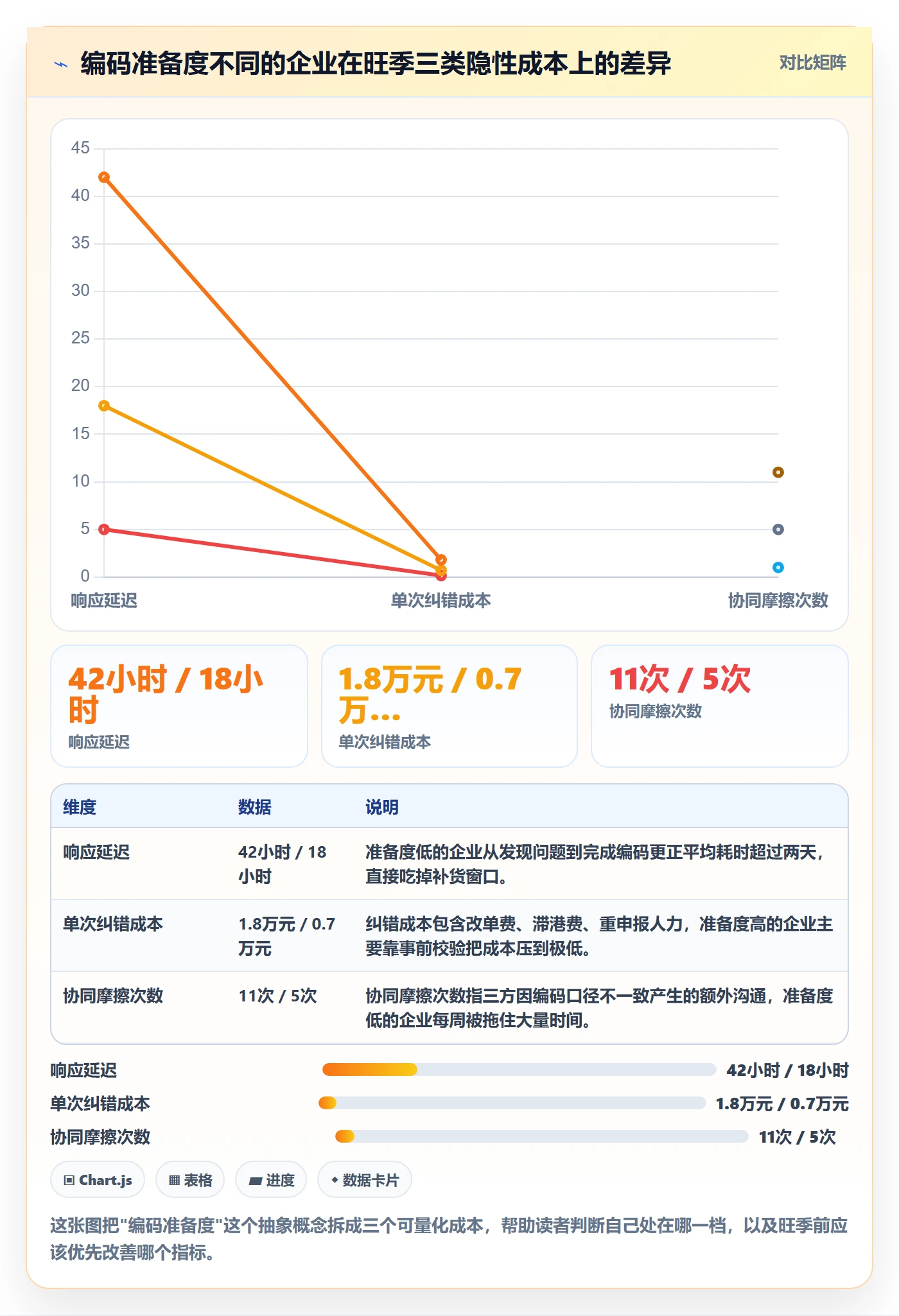 外贸数据分析平台执行标准：商品编码环节如何体现旺季准备