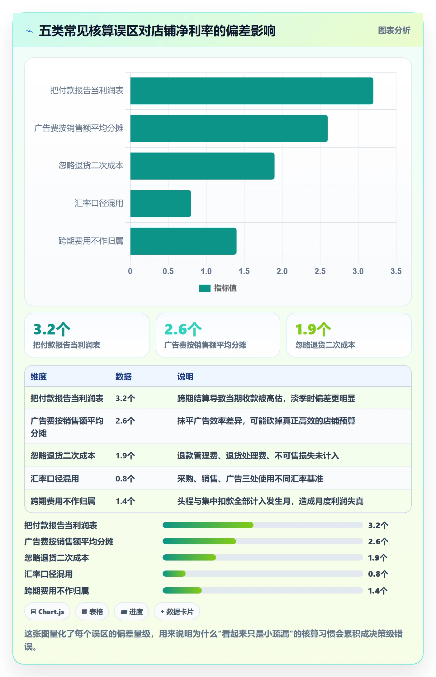亚马逊软件实战复盘：从利润核算验证多店经营效果