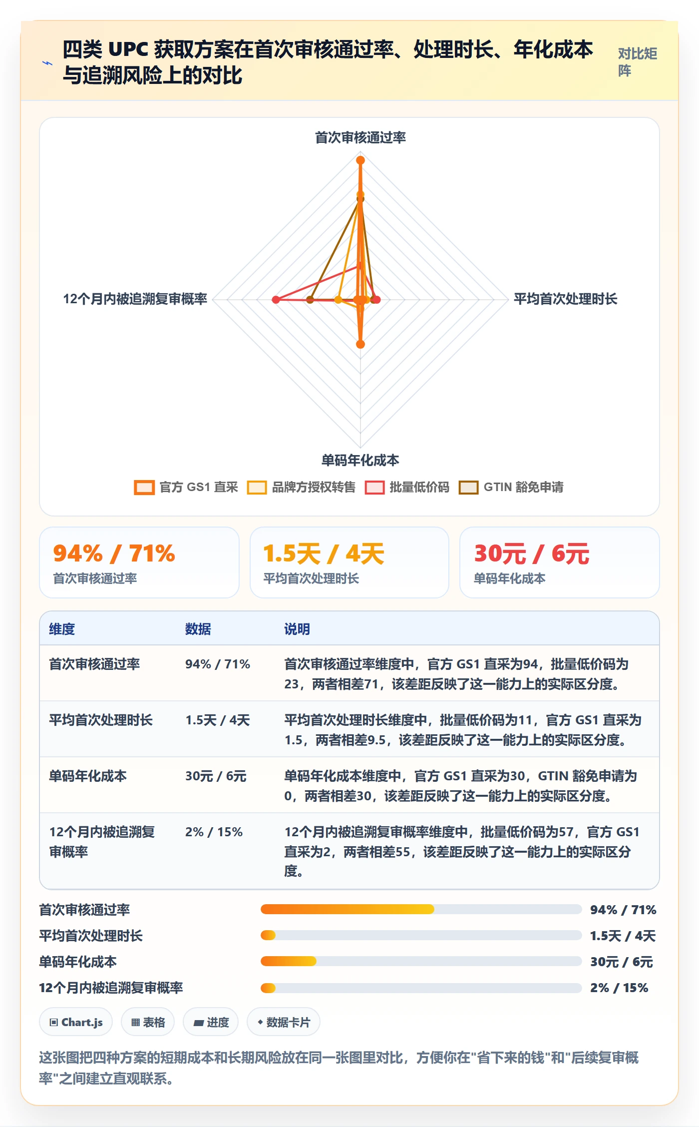 UPC码决策指南：用数据复盘判断平台审核方案