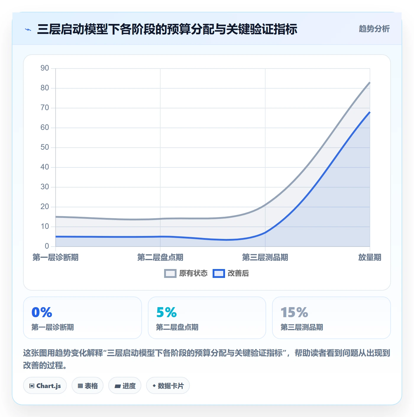 跨境电商一站式服务落地案例：运营推广从哪里开始