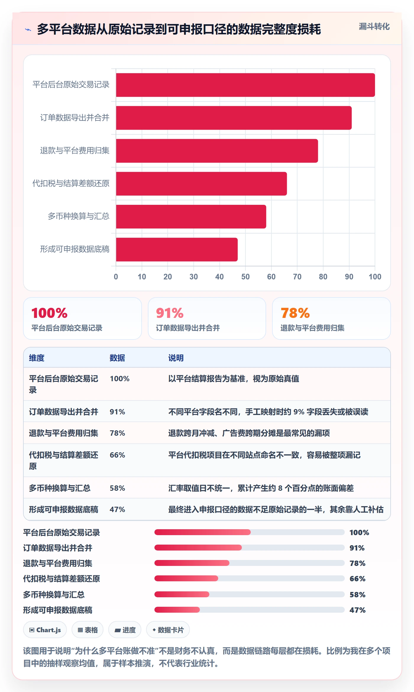 erp跨境电商应用思路：围绕多平台刊登拆解税务筹划