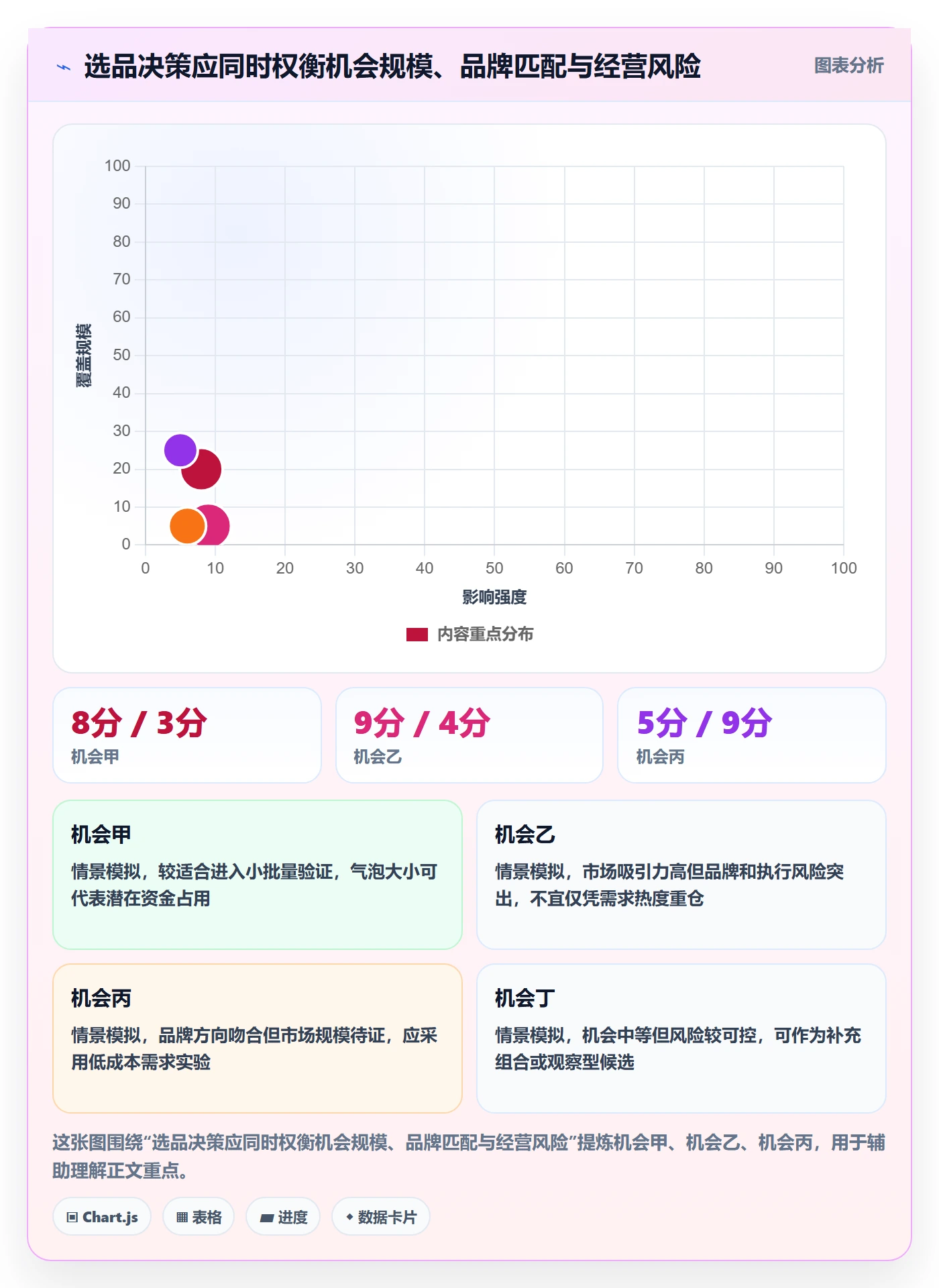 跨境电商升级方案:用品牌建设改善选品策略