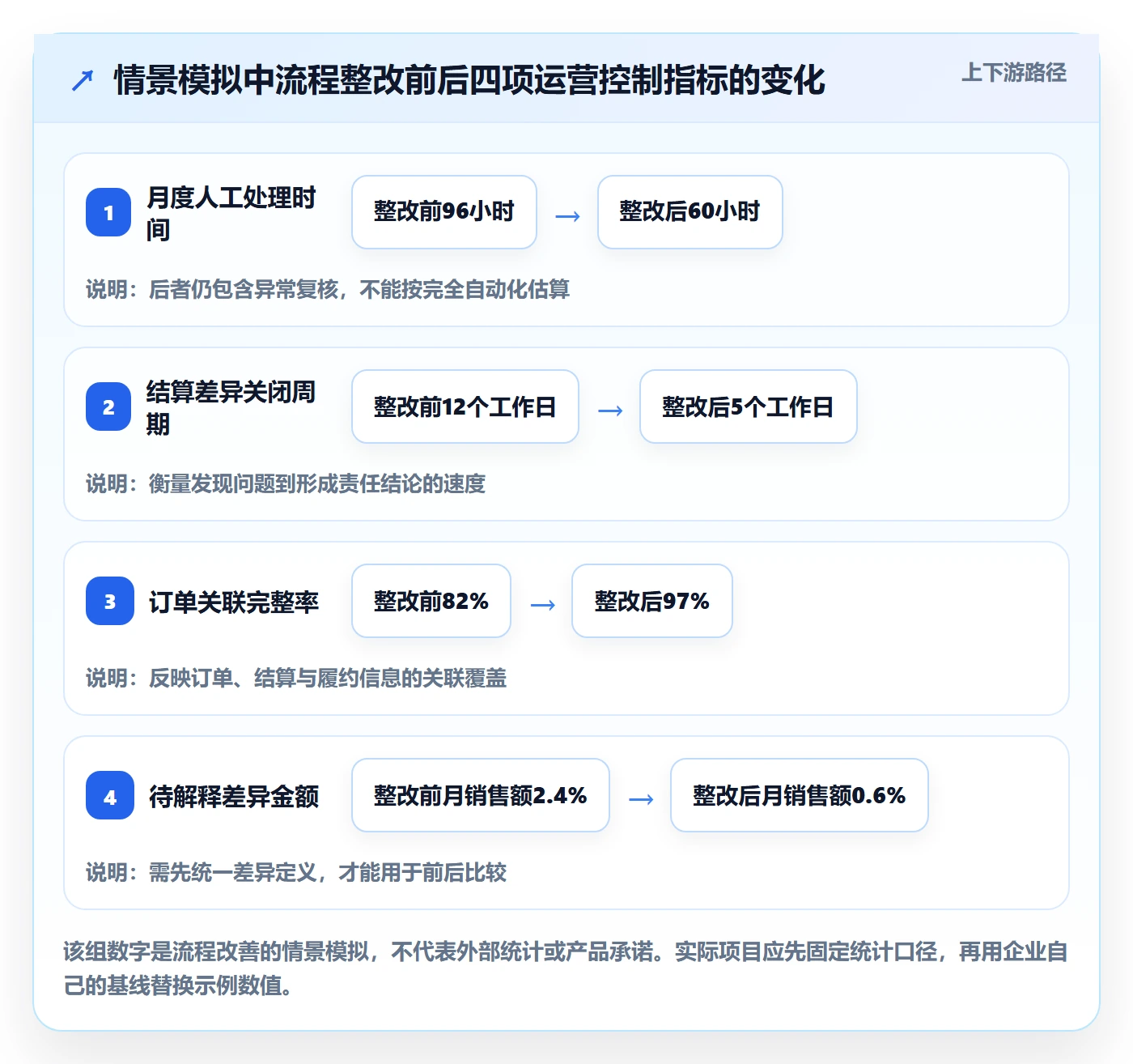 跨境电商怎么管？以税务合规为核心的合规管理方案