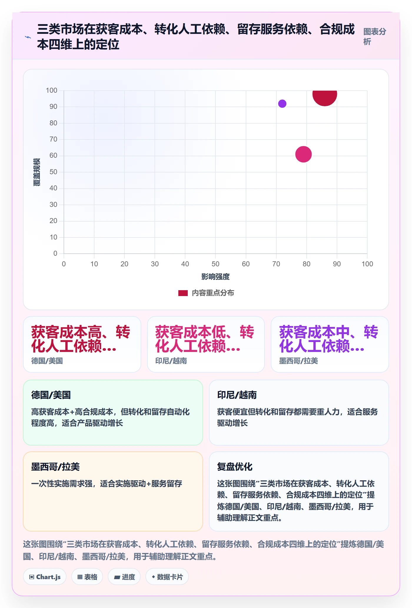外贸数据分析平台业务拆解：国家市场为什么影响增长策略