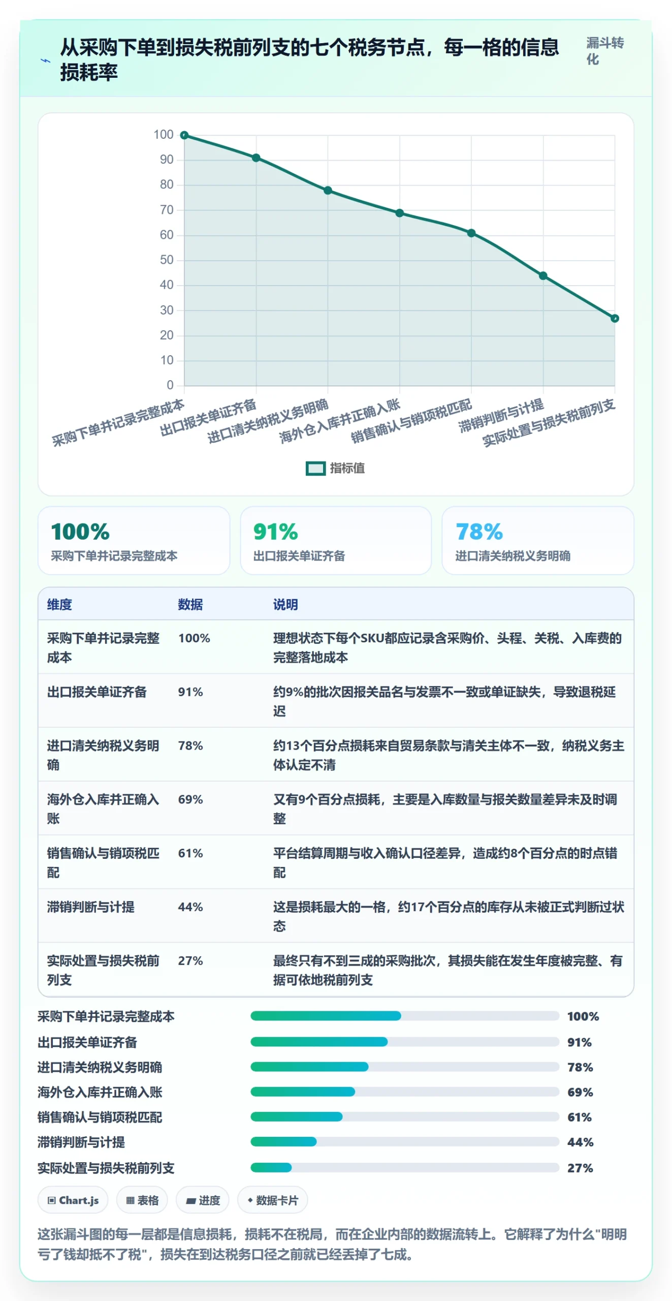 跨境电商运营管理要点：库存计划的税务筹划如何设计