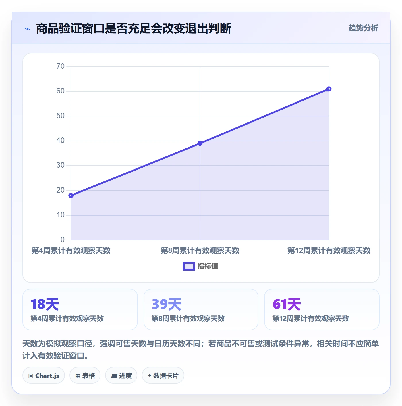 temu规划方法：全托管模式与季度复盘如何衔接
