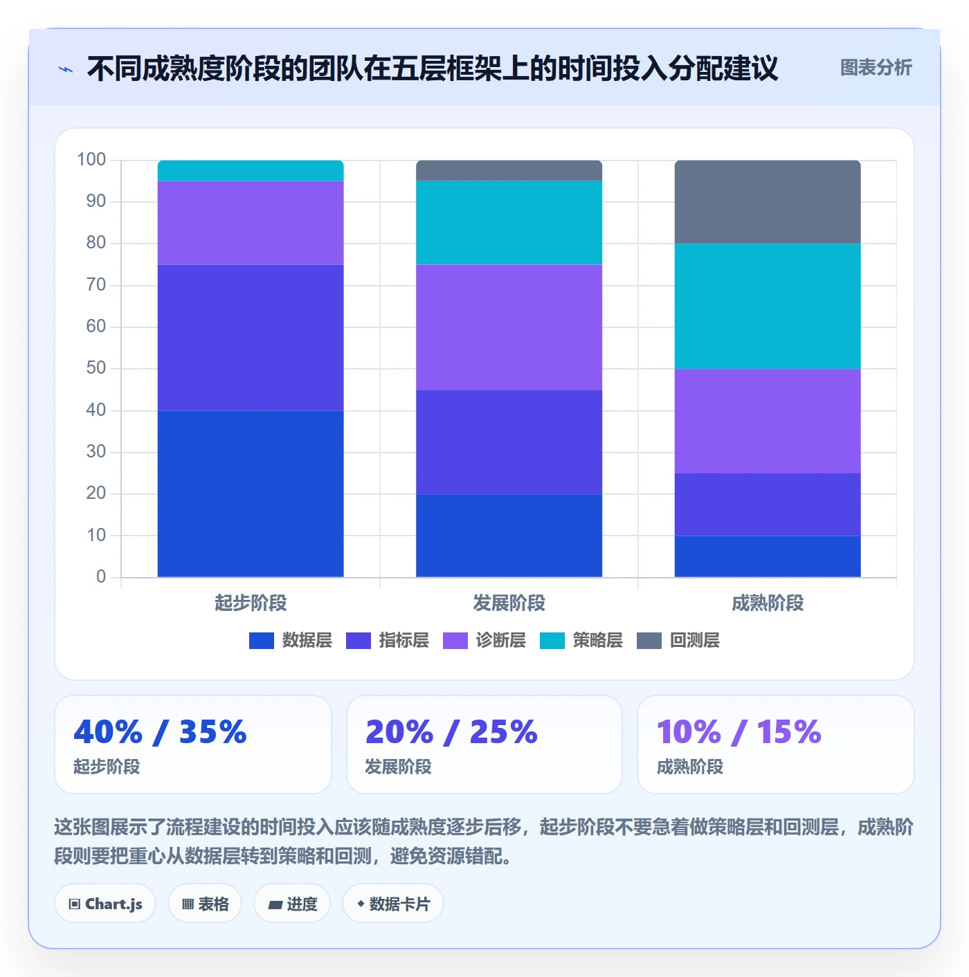 商品分析使用技巧：组合优化对应的流程设计方法