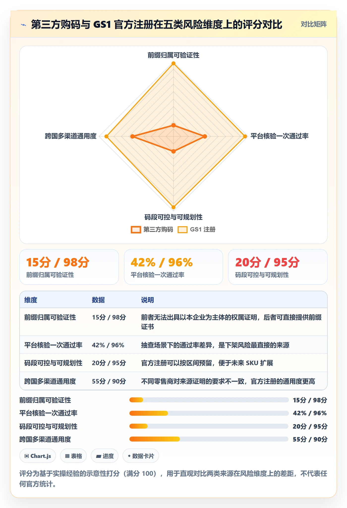 UPC码怎么管？以GS1注册为核心的自动化方案方案