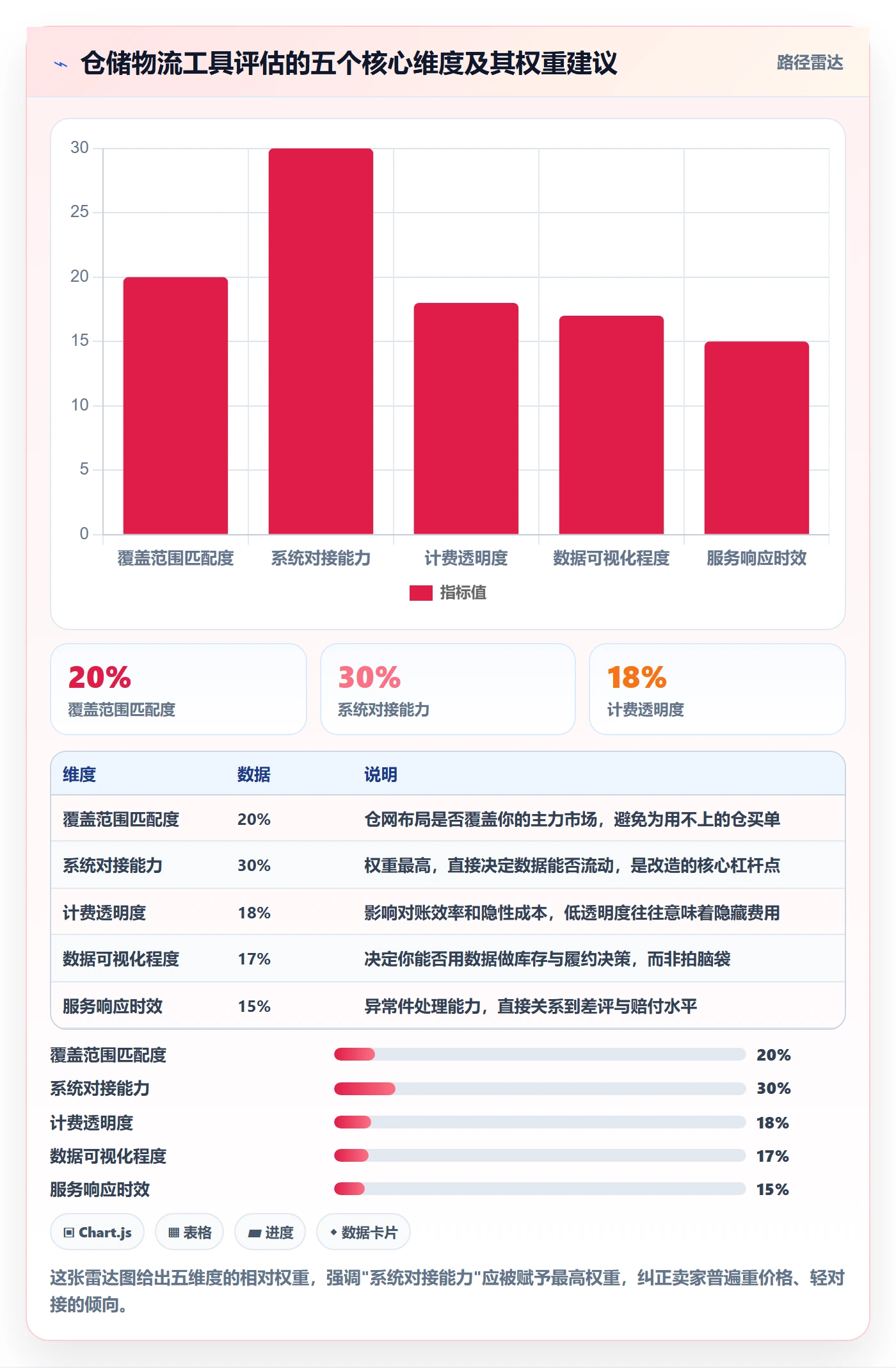 跨境电商一站式服务改造重点：从仓储物流推进工具对比