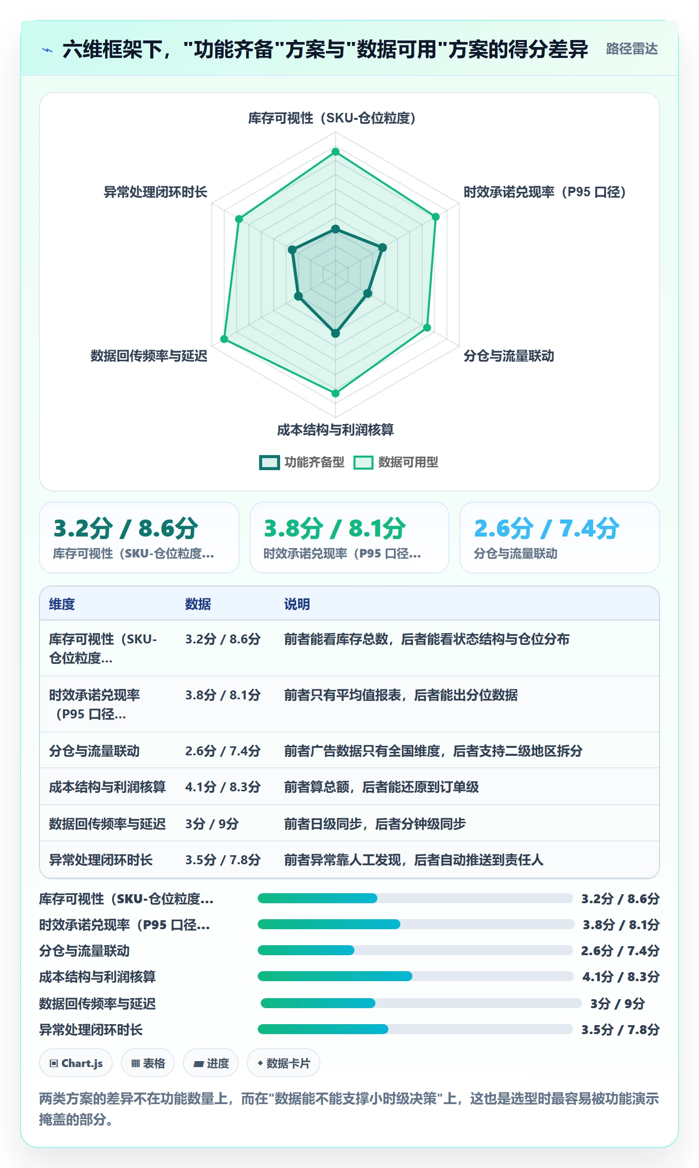 跨境电商运营怎么选？流量获取相关的海外仓管理判断标准