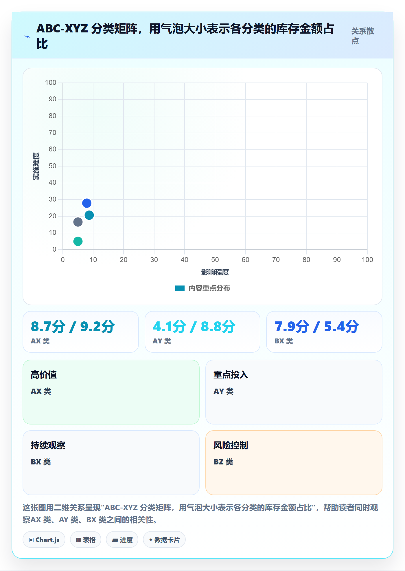 erp跨境电商使用技巧：库存管理对应的成本控制方法