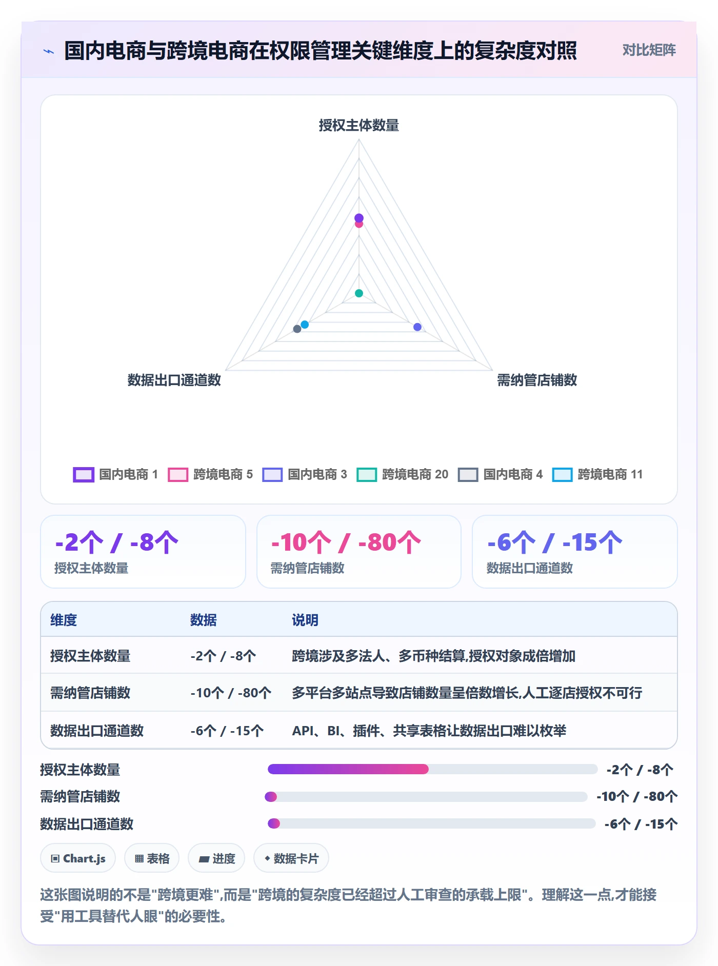 erp跨境电商实践指南:权限管理的风险排查怎样更有效
