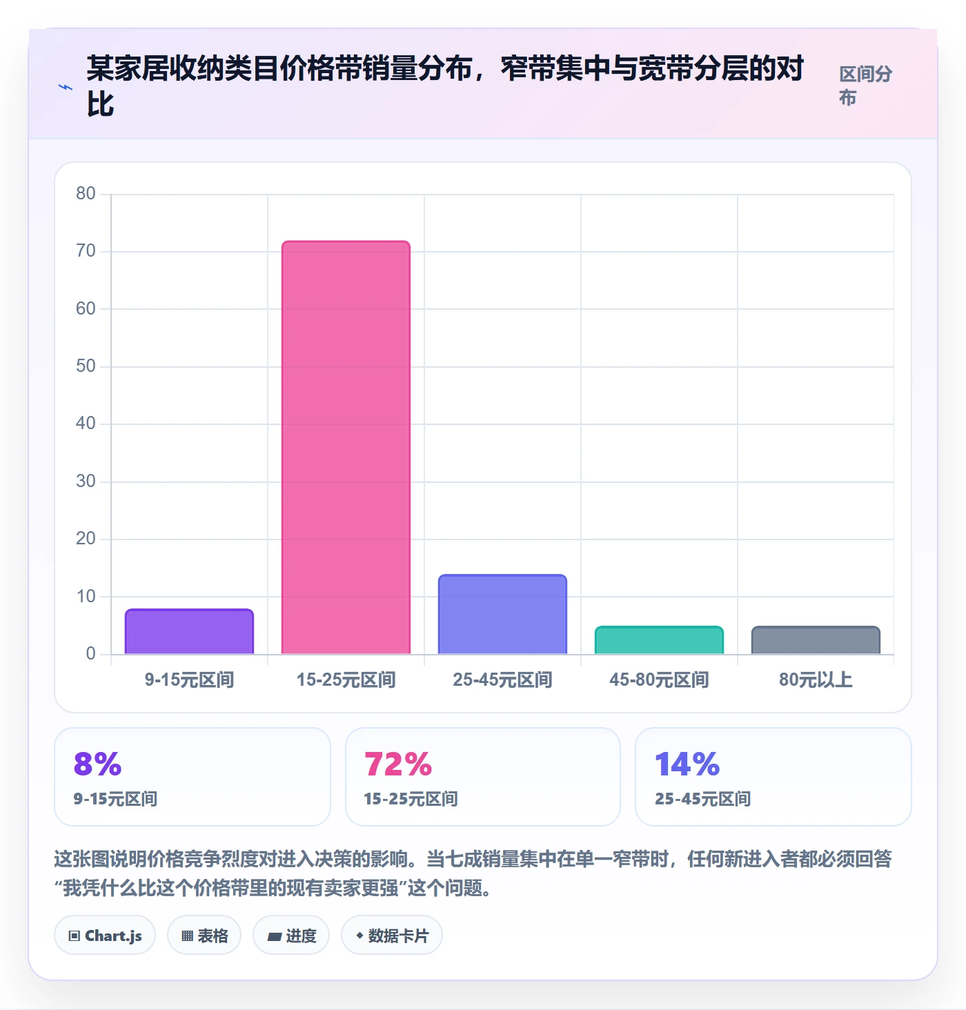 商品分析中小商家全解析：重点看懂竞争强度