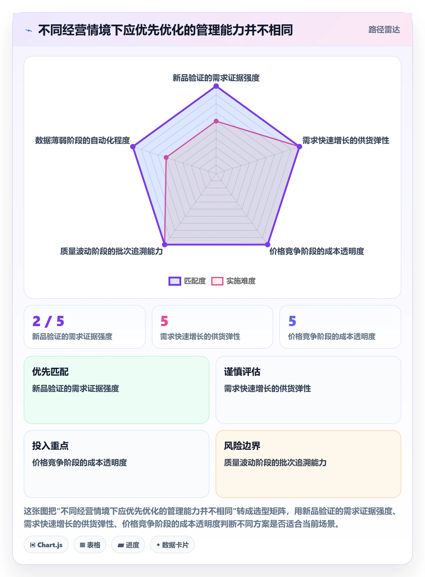 temu管理模板：围绕选品定价开展供应链协同