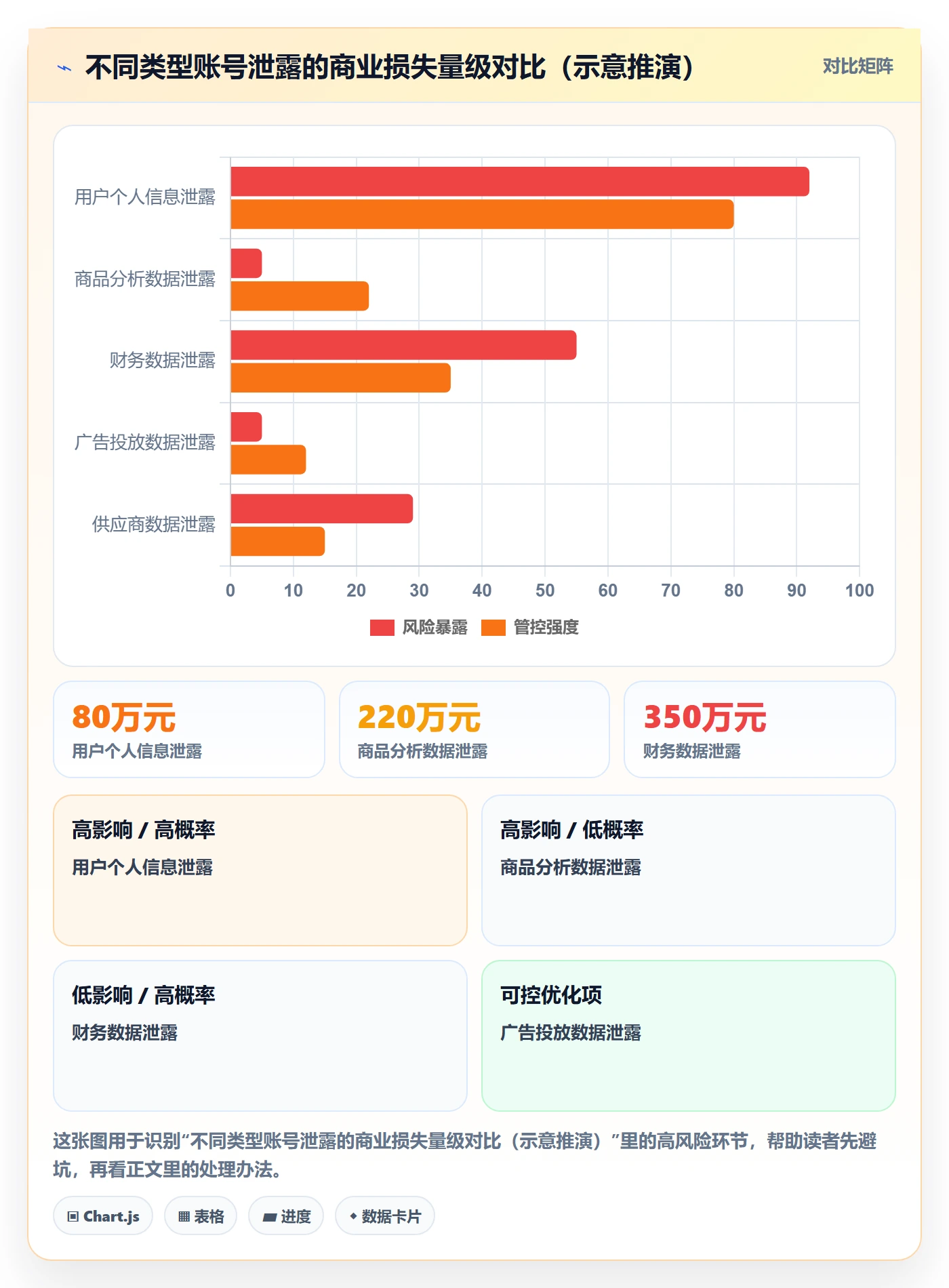 商品分析能力清单：账号安全需要覆盖哪些生命周期事项