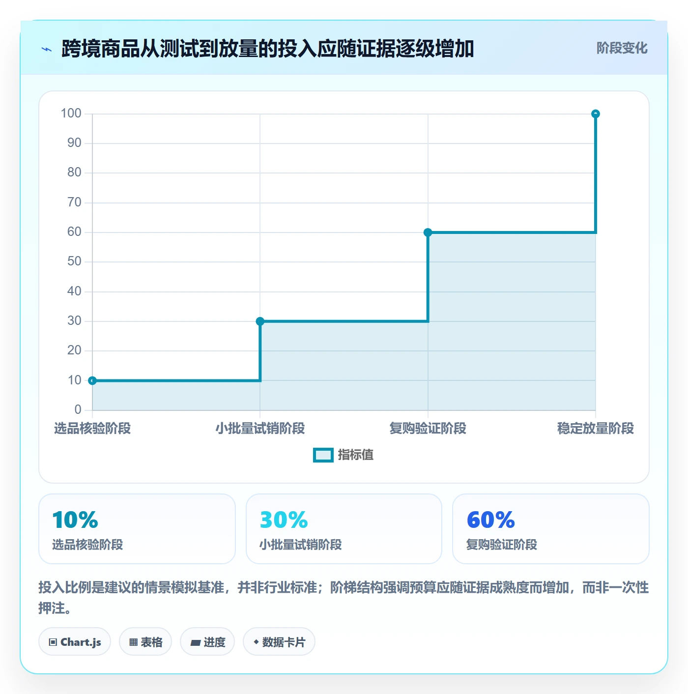 跨境电商落地案例全解析：重点看懂平台规则