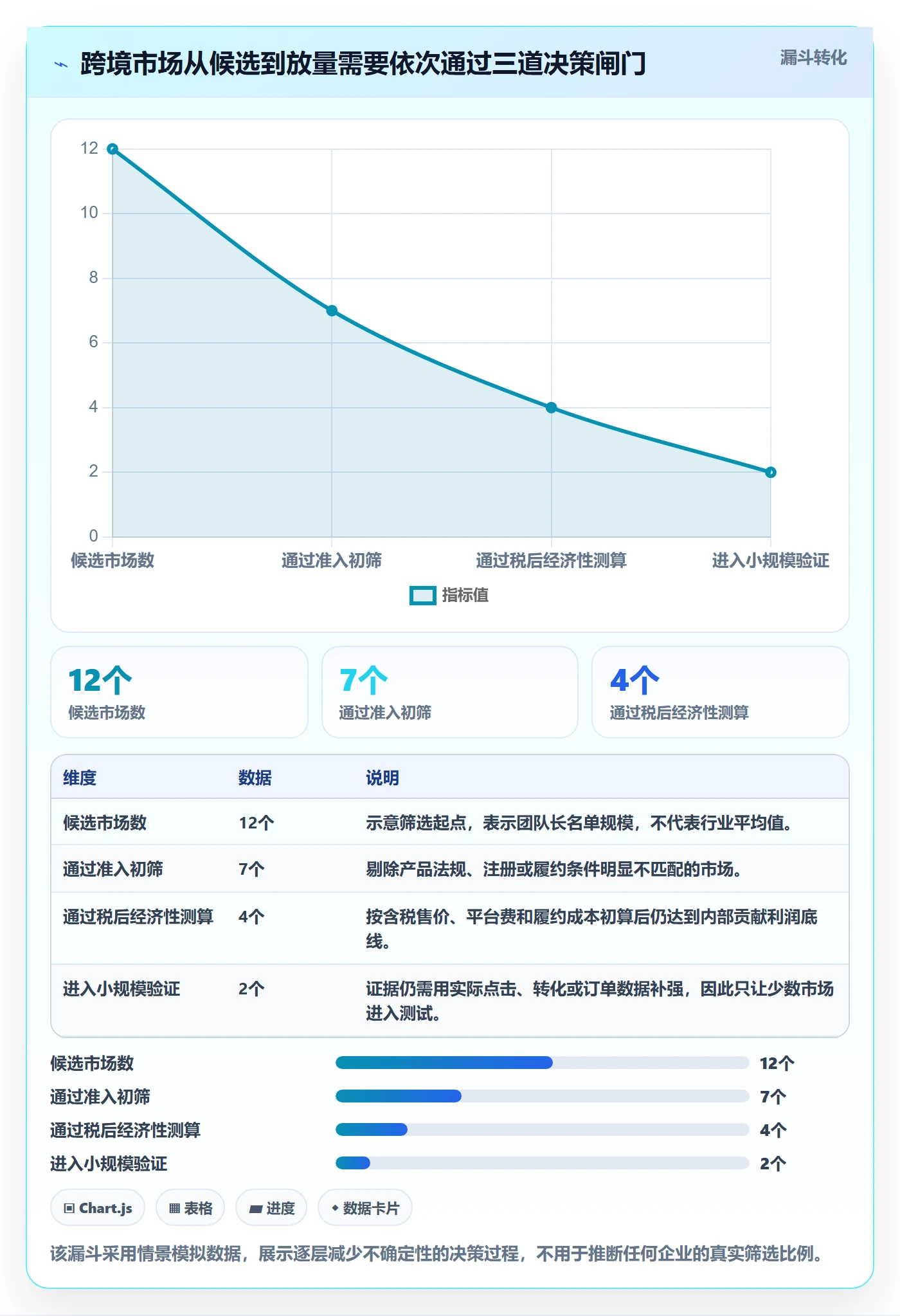 跨境电商优化清单：税务合规与市场调研的关键动作