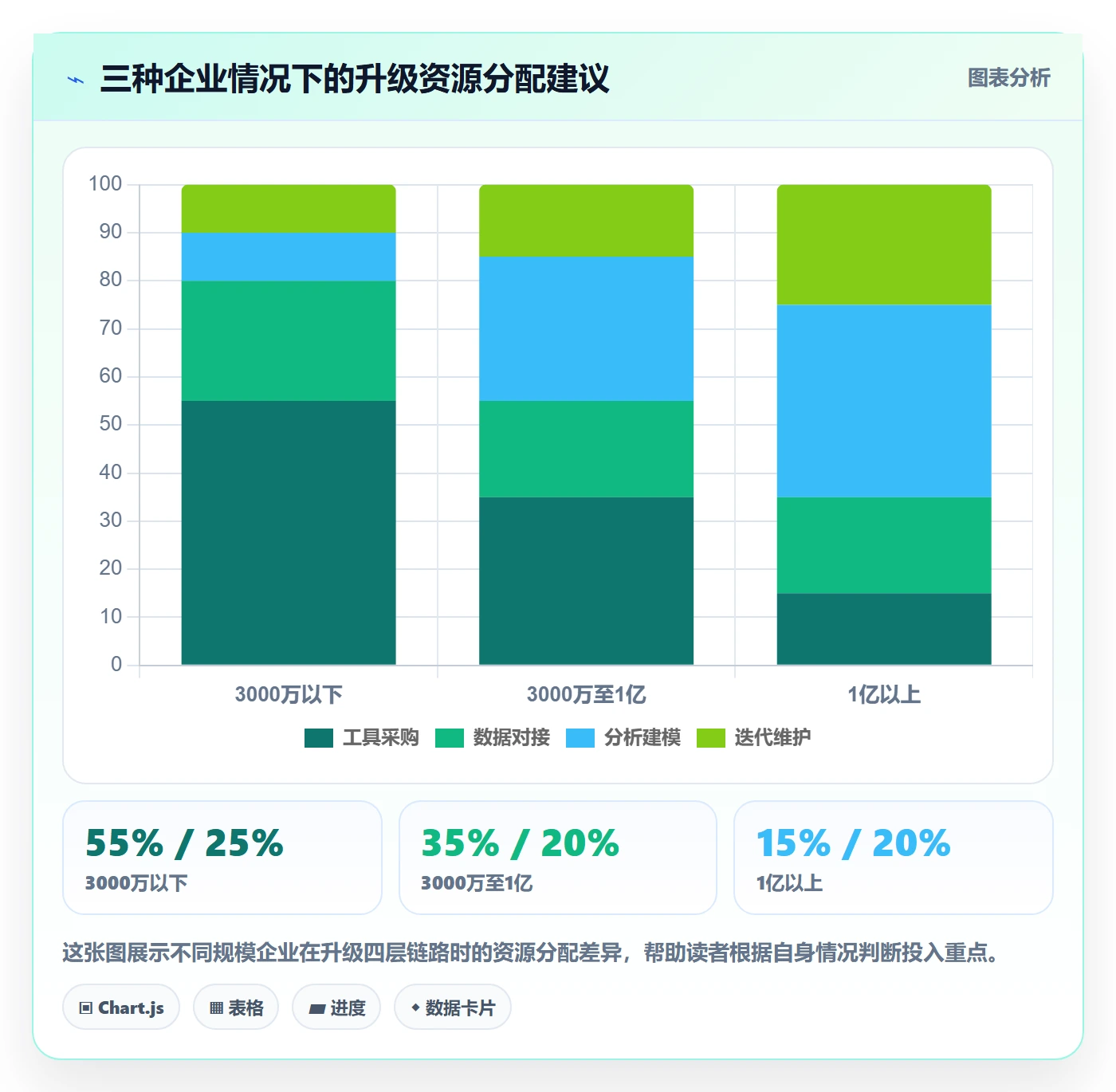 外贸数据分析平台升级方案：用海外仓管理改善国家市场