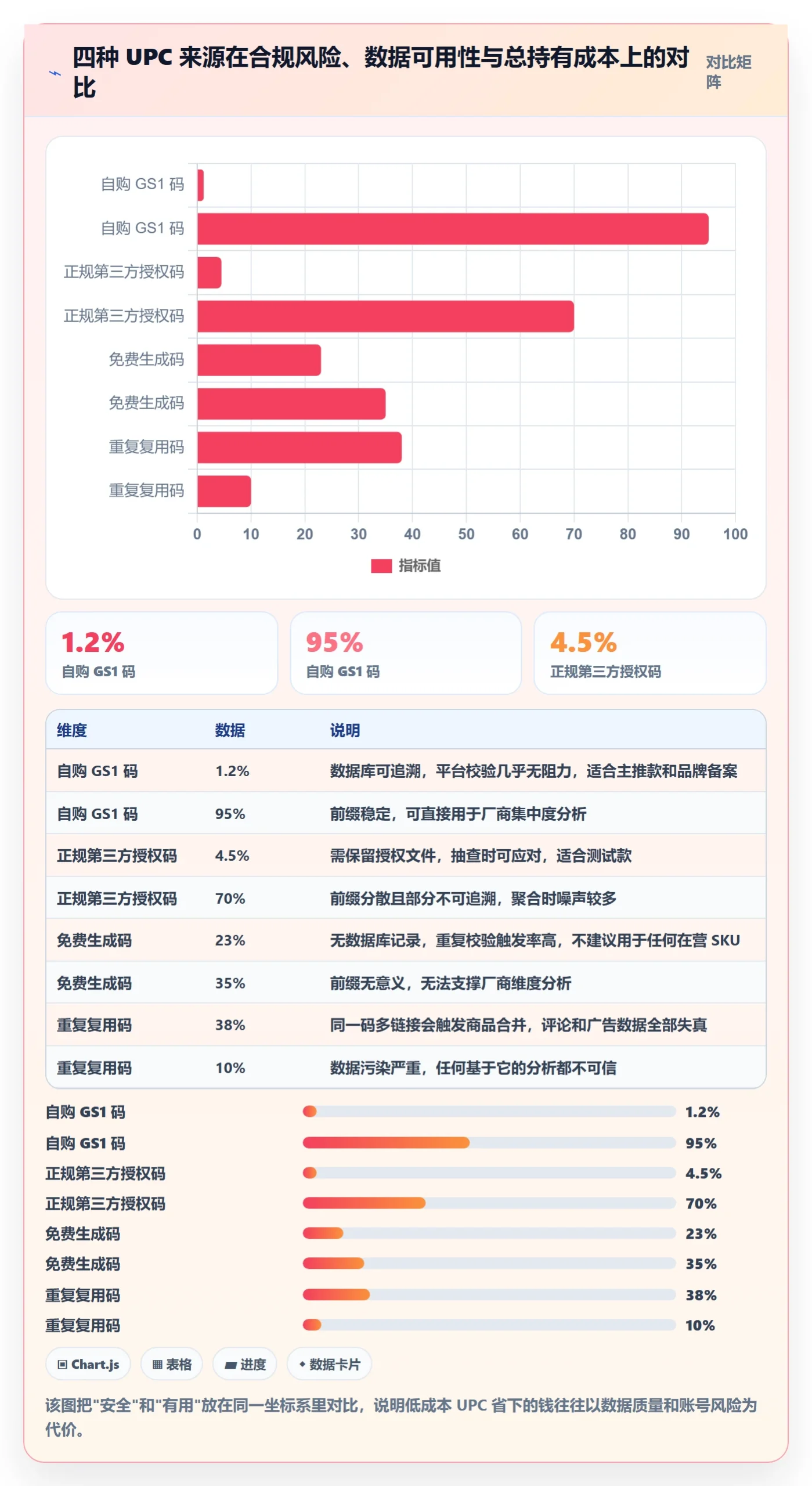 UPC码改造重点：从编码规范推进选品策略