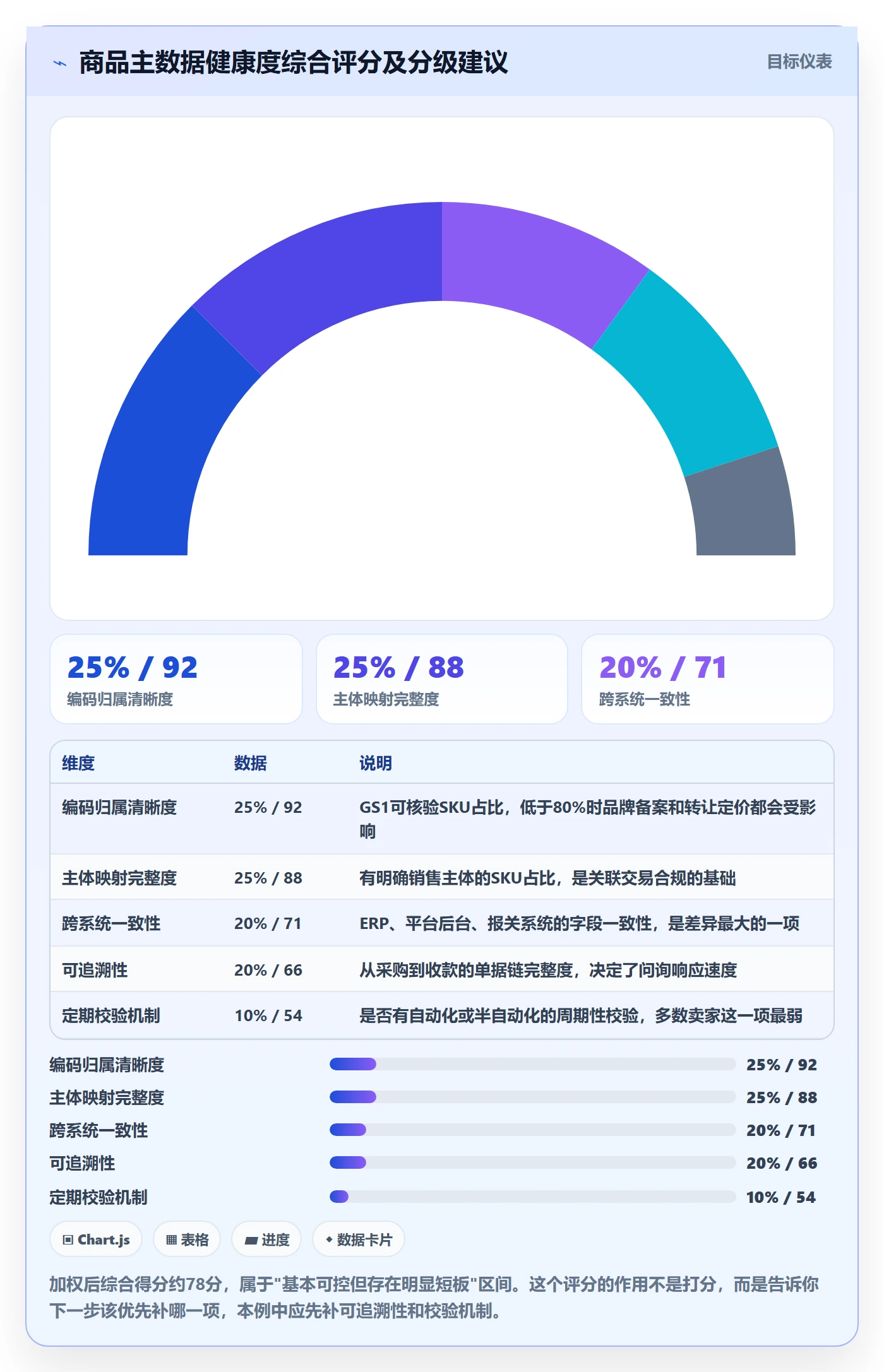 UPC码怎么用？商品绑定场景下的税务筹划拆解
