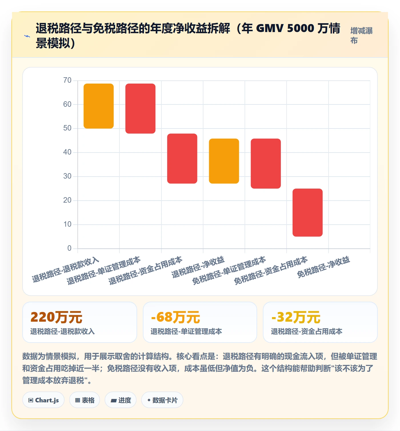 跨境电商一站式服务规划方法：税务合规与回款管理如何衔接