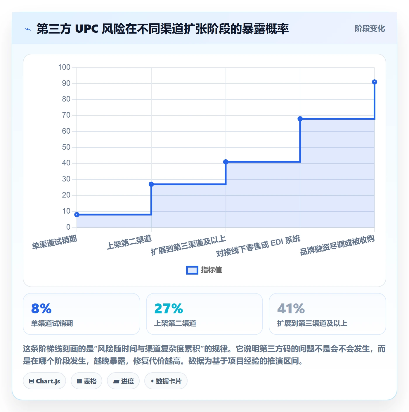 UPC码决策指南:用进阶玩法判断编码规范方案