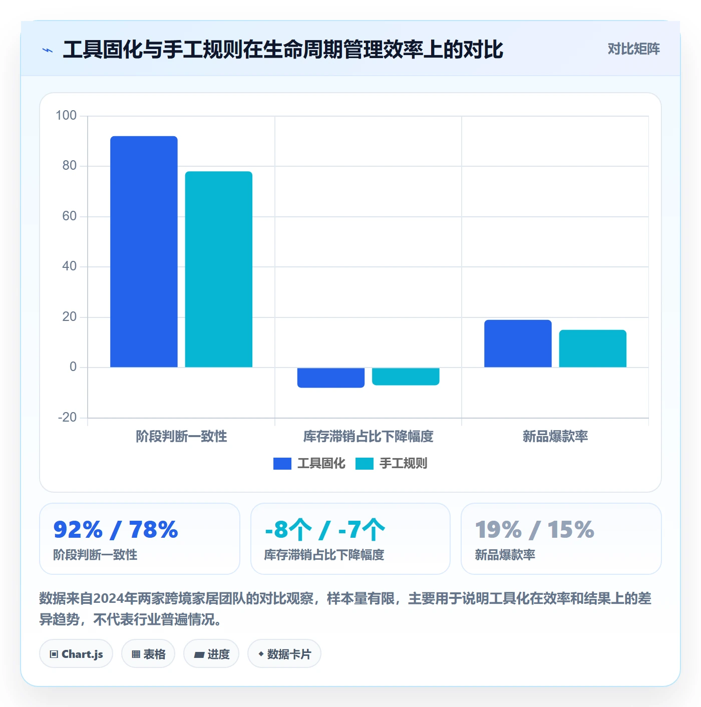 商品分析基础课：生命周期相关的日常管理一次讲透