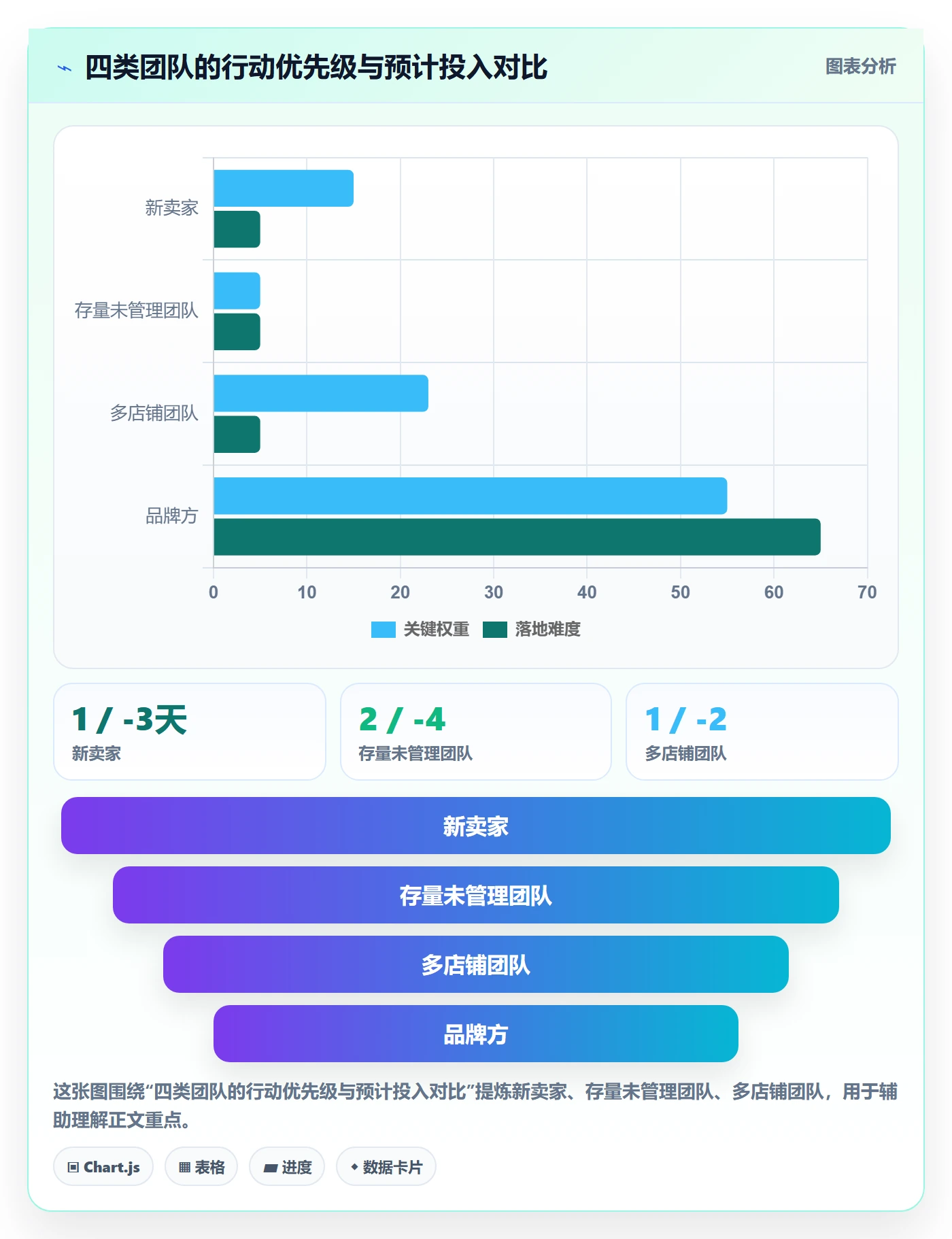 UPC码建设路线：从合规风险到团队培训分几步