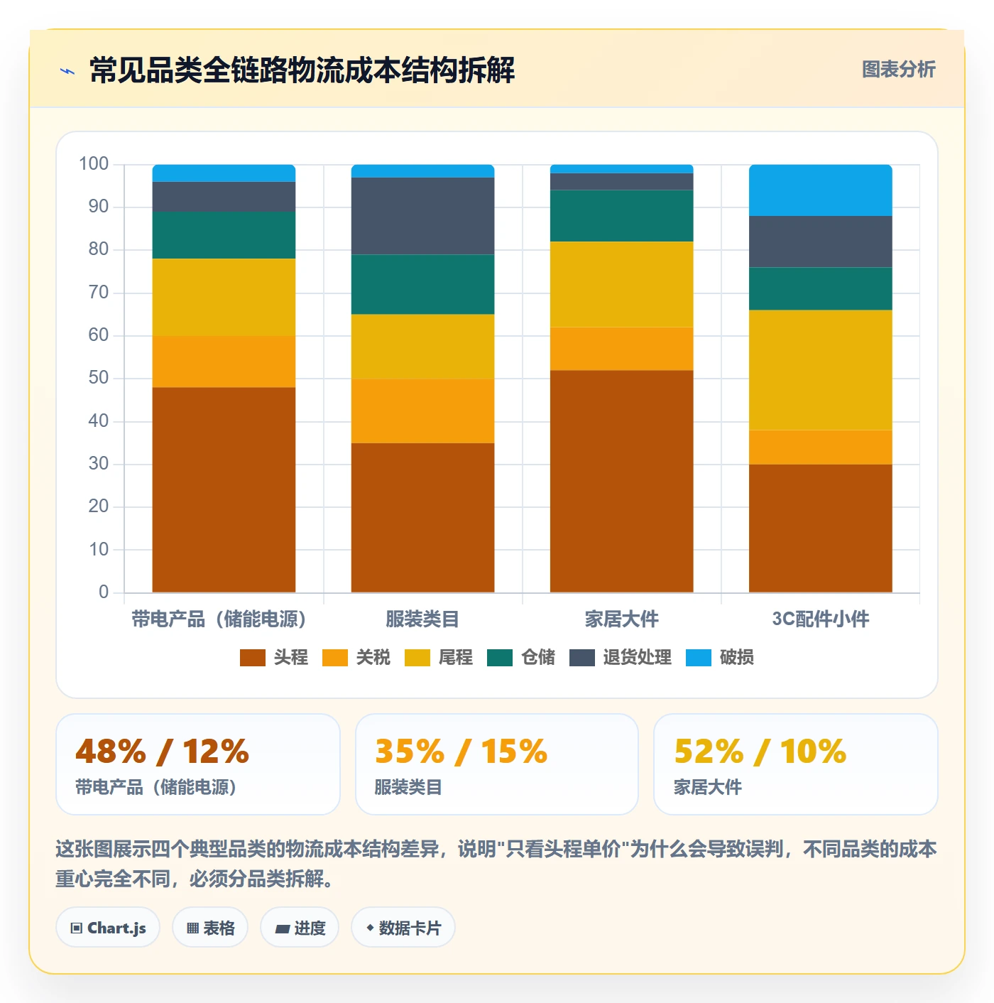 商品分析落地清单：市场需求相关的跨境物流事项