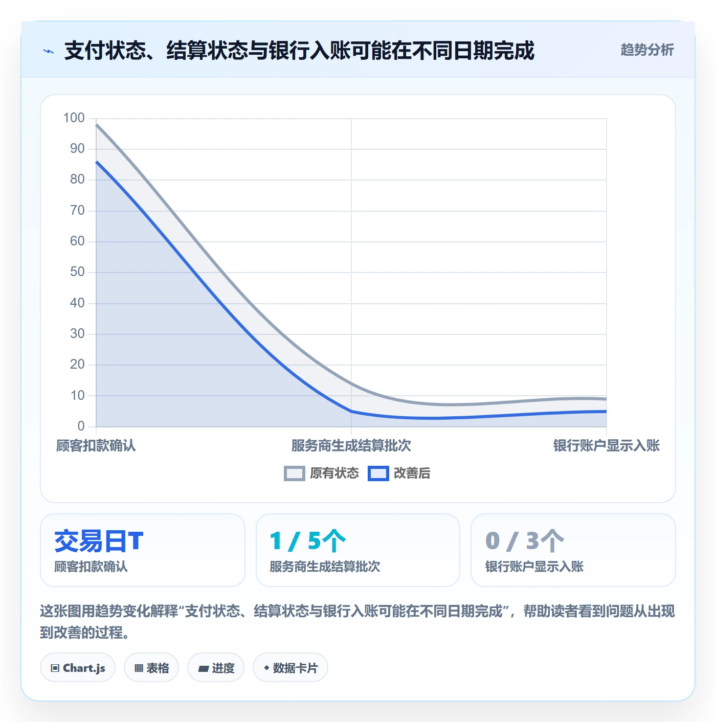 跨境电商配置指南：支付结算需要哪些问题清单设置
